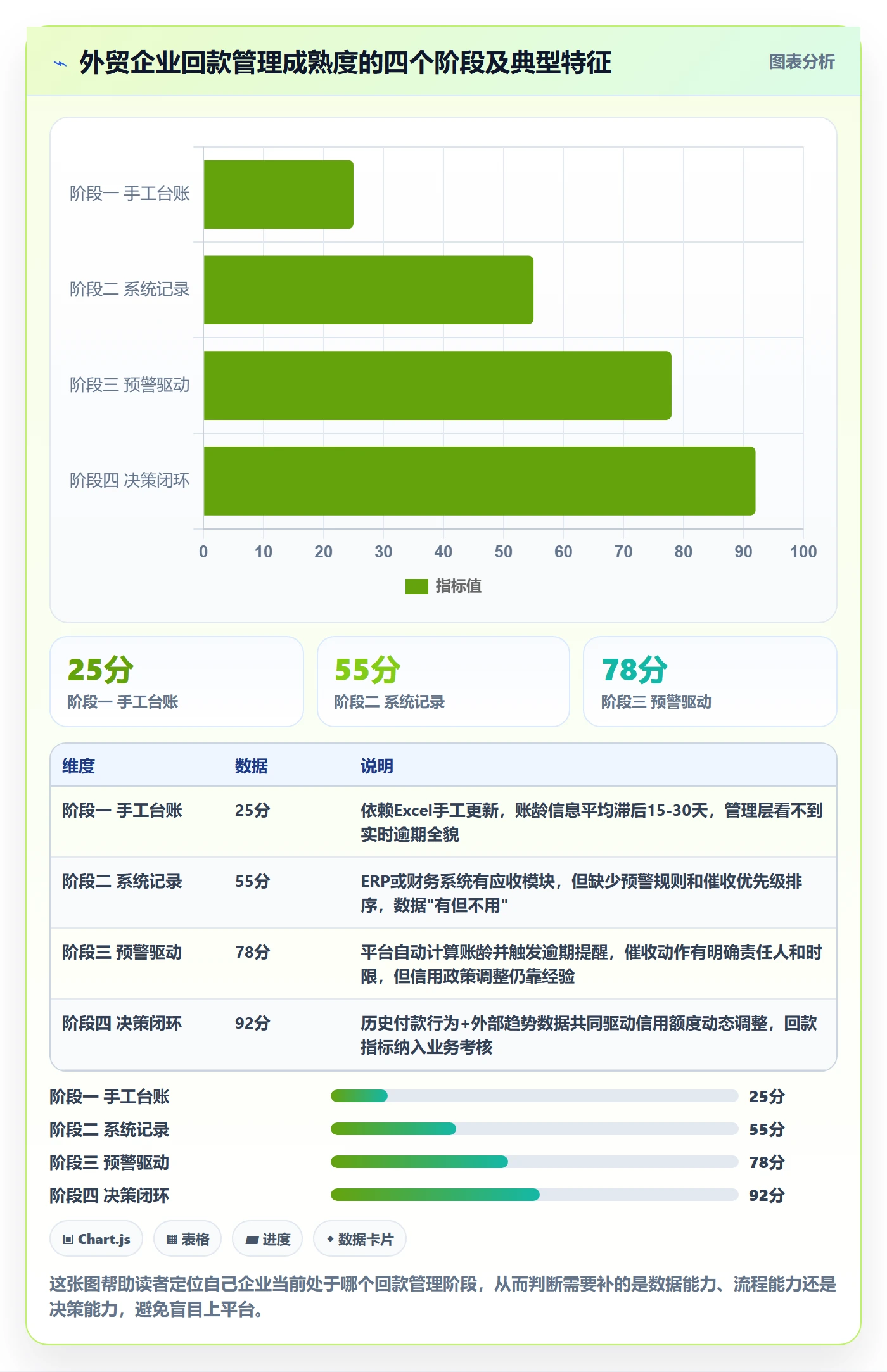 外贸数据分析平台实践指南：市场趋势的回款管理怎样更有效