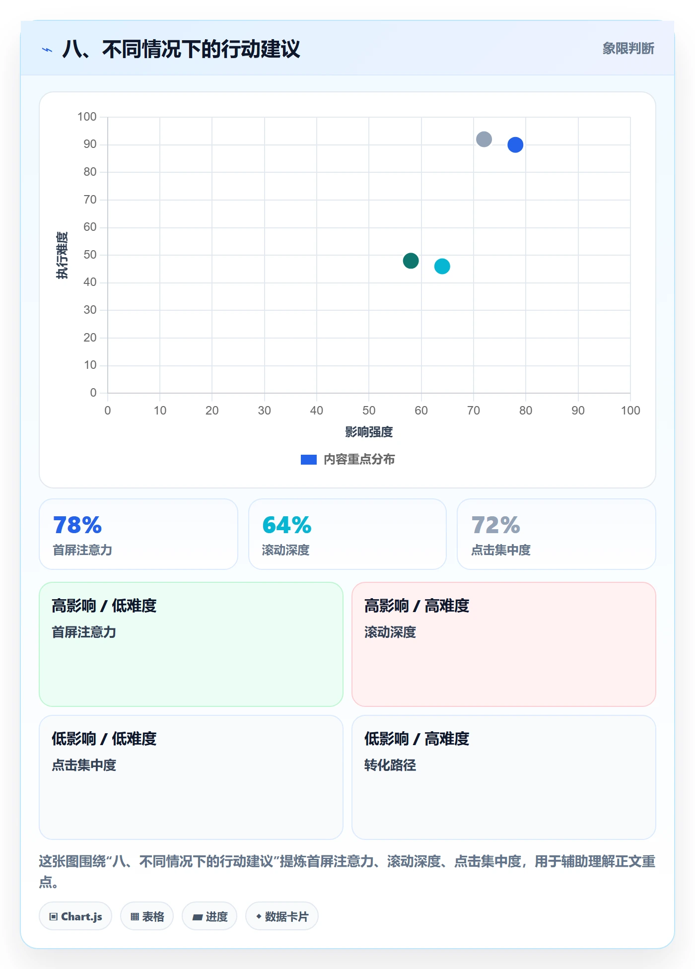 八、不同情况下的行动建议