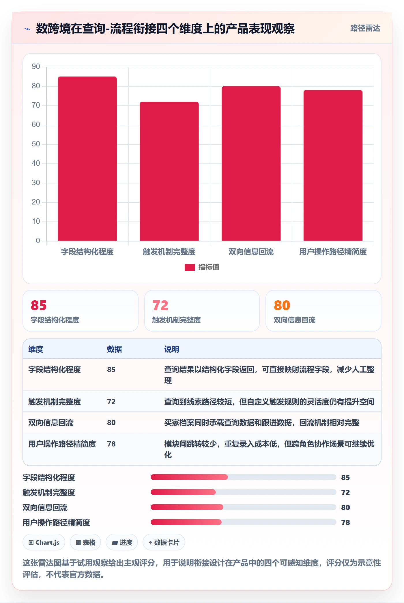 外贸数据分析平台规划方法：买家查询与流程设计如何衔接