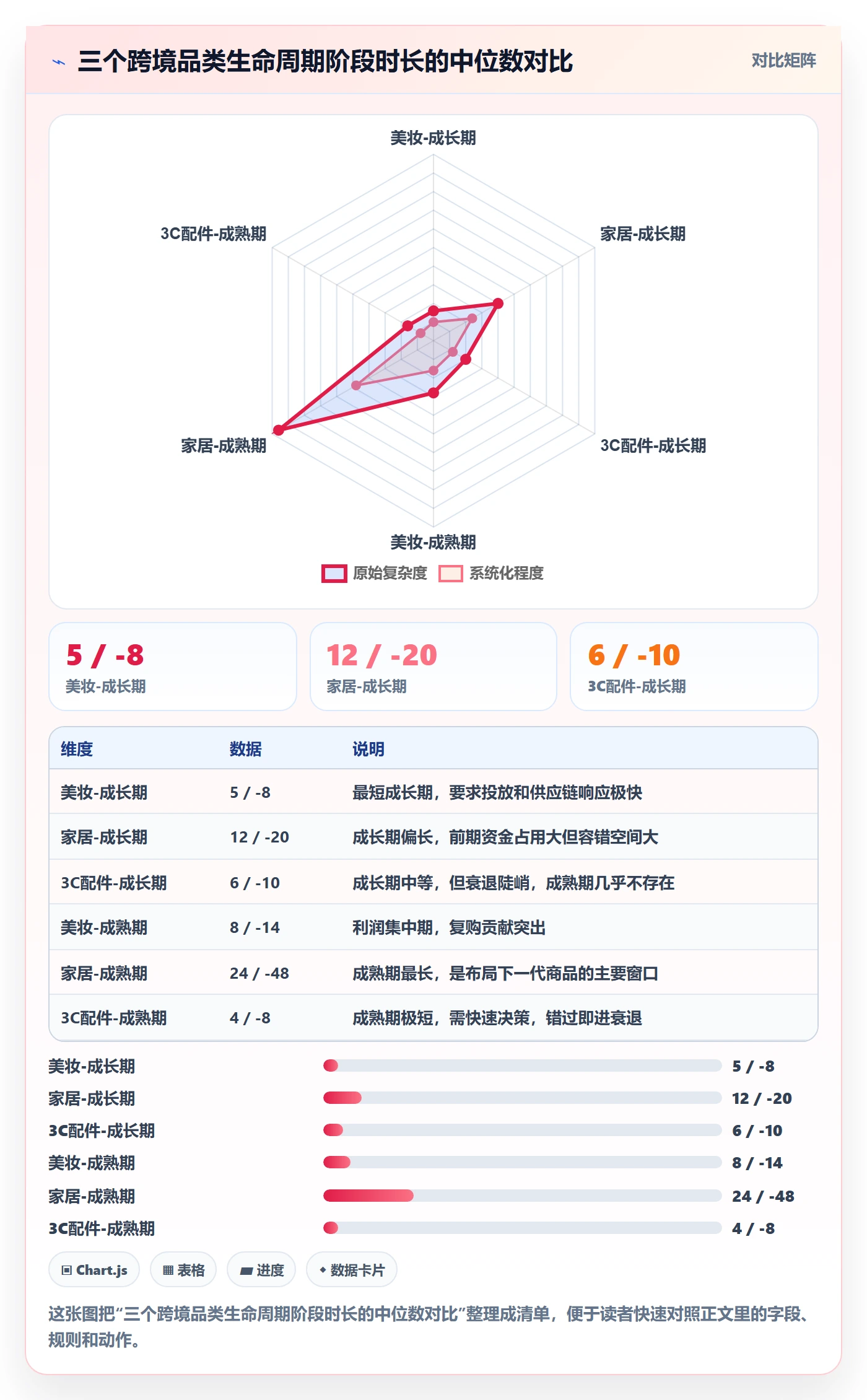 想做好商品分析，先掌握案例拆解中的生命周期