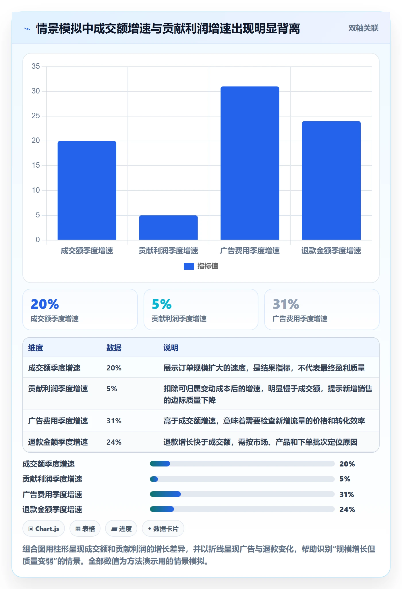 跨境电商实施路径：品牌增长如何完成季度复盘