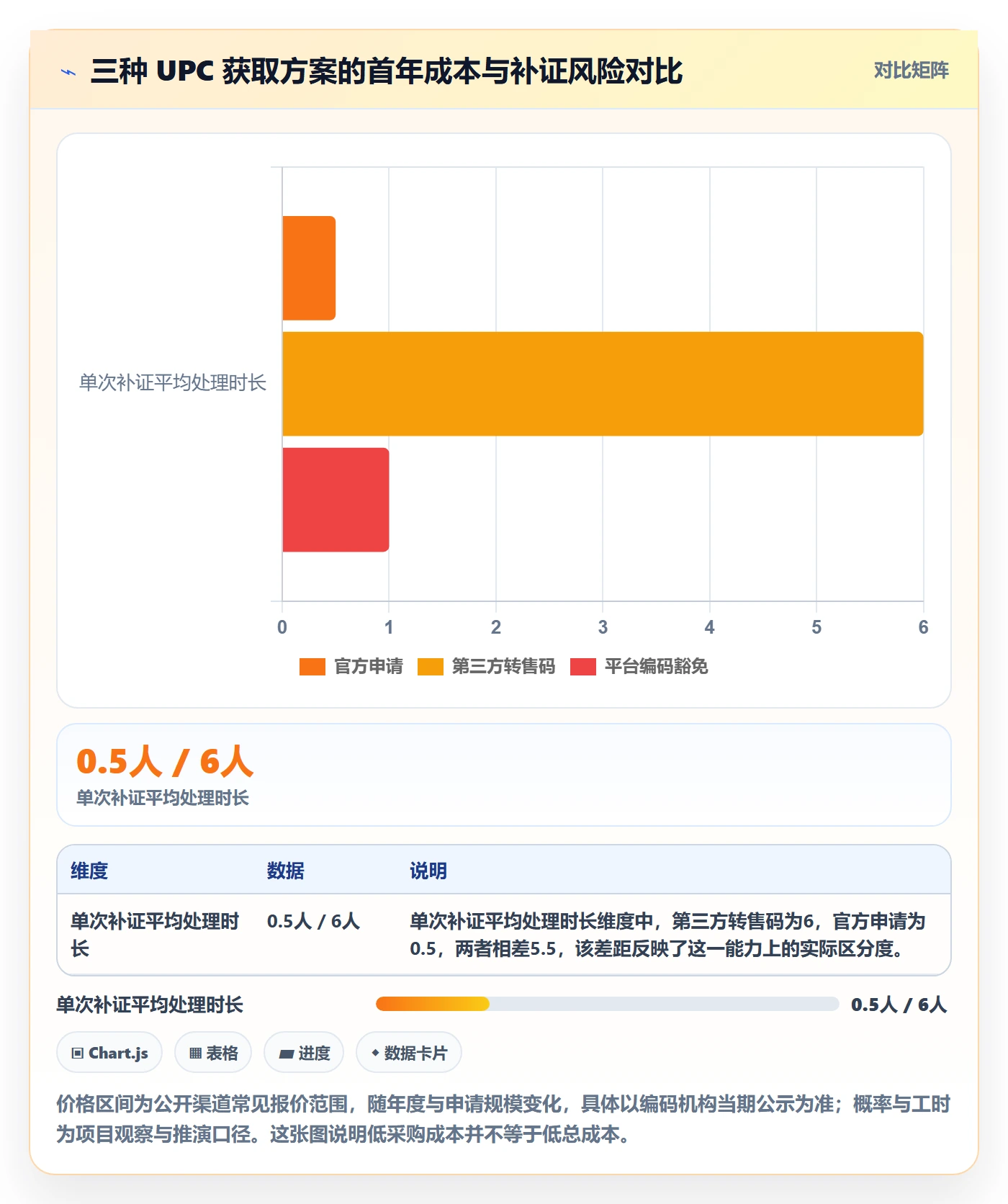 UPC码建设路线：从GS1注册到平台规则分几步