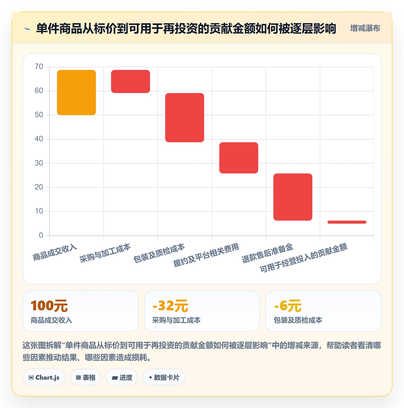 temu方案设计：平台入驻场景的新手避坑怎么做
