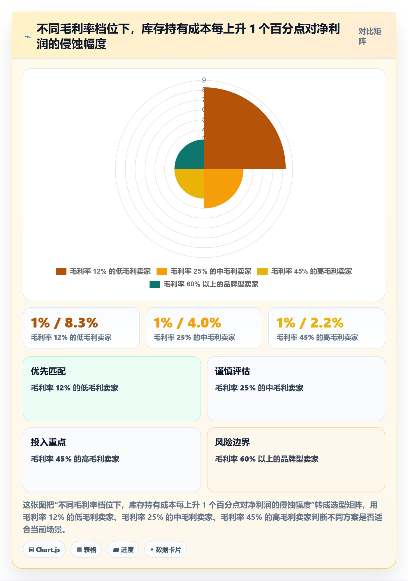 erp跨境电商决策指南：用定价策略判断库存管理方案