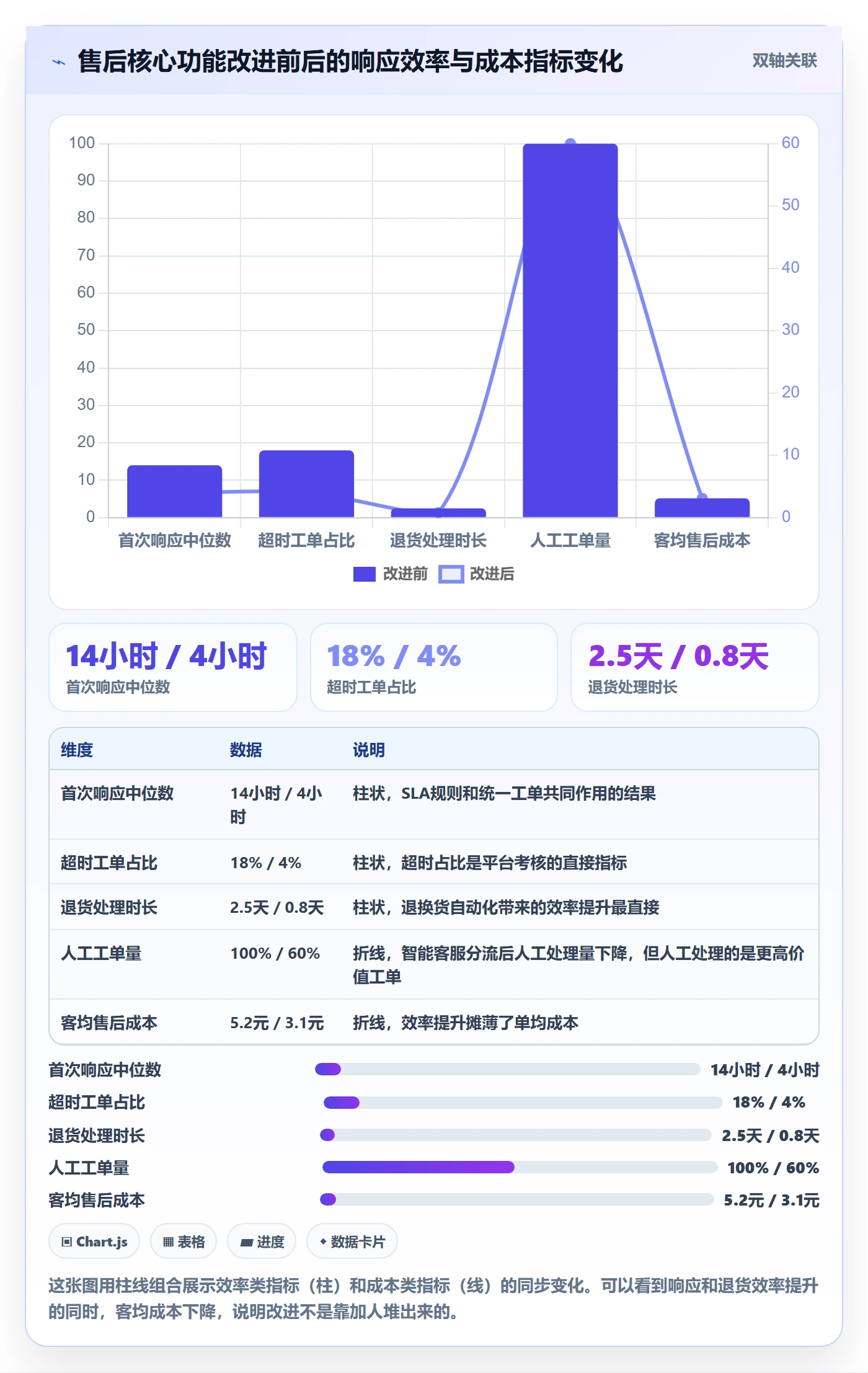 跨境电商一站式服务问题诊断：售后服务如何用核心功能改进