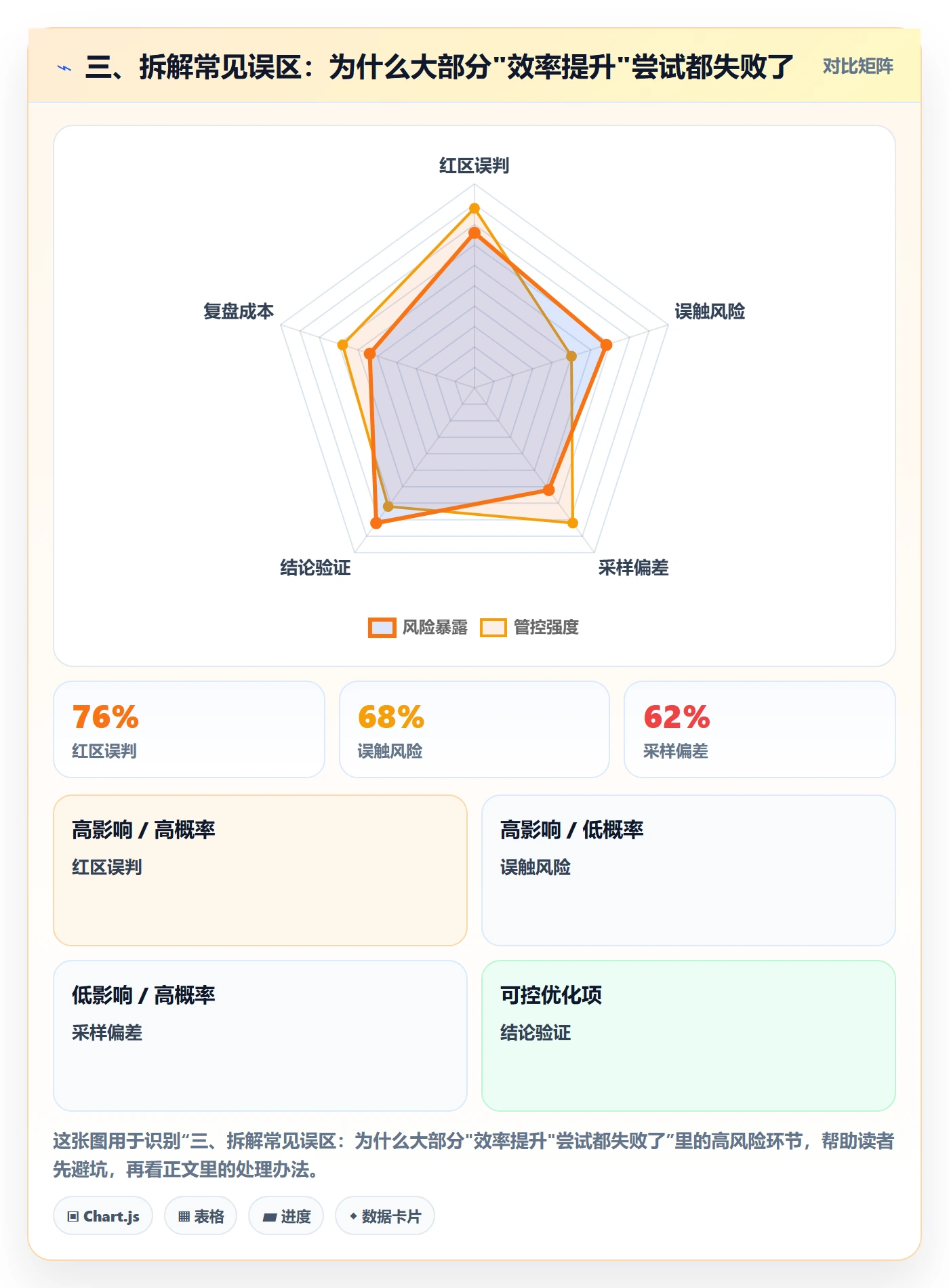 三、拆解常见误区：为什么大部分"效率提升"尝试都失败了
