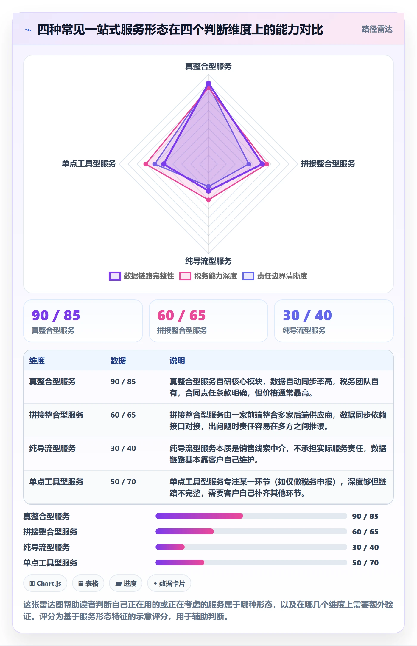 跨境电商一站式服务优化清单：税务合规与核心功能的关键动作