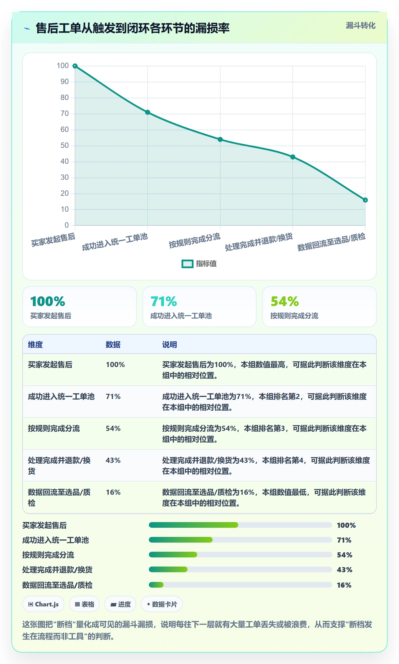 跨境电商一站式服务方案设计：售后服务场景的进阶玩法怎么做