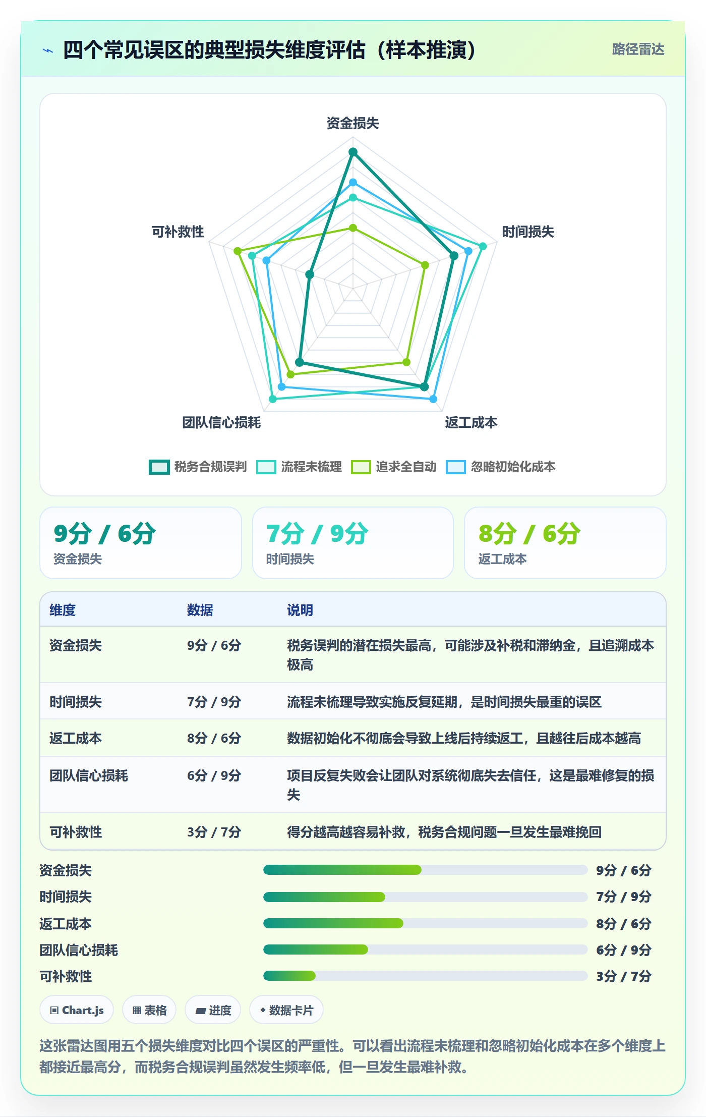 erp跨境电商怎么用？财务核算场景下的效率提升拆解