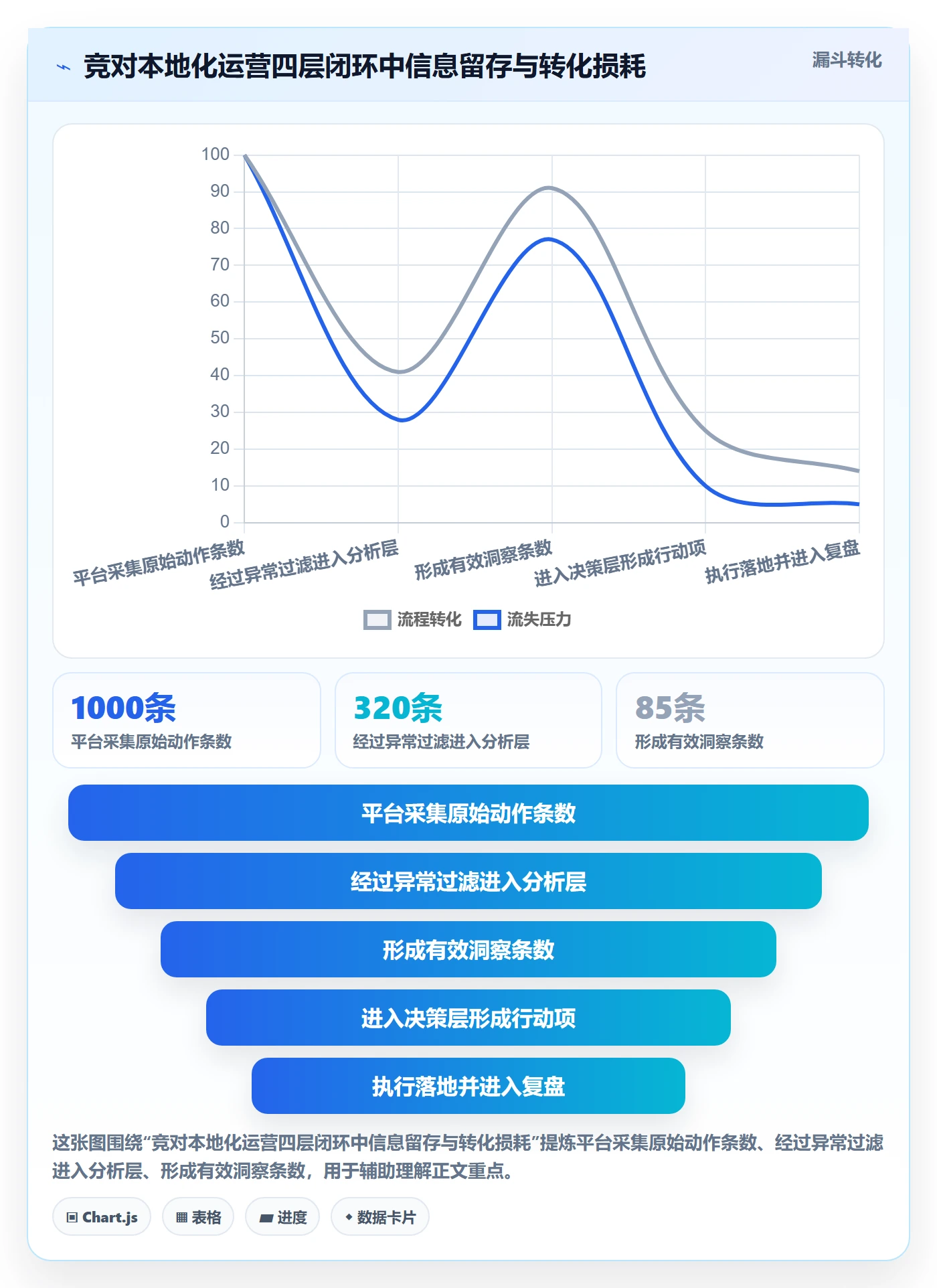 外贸数据分析平台管理要点：竞争对手的本地化运营如何设计