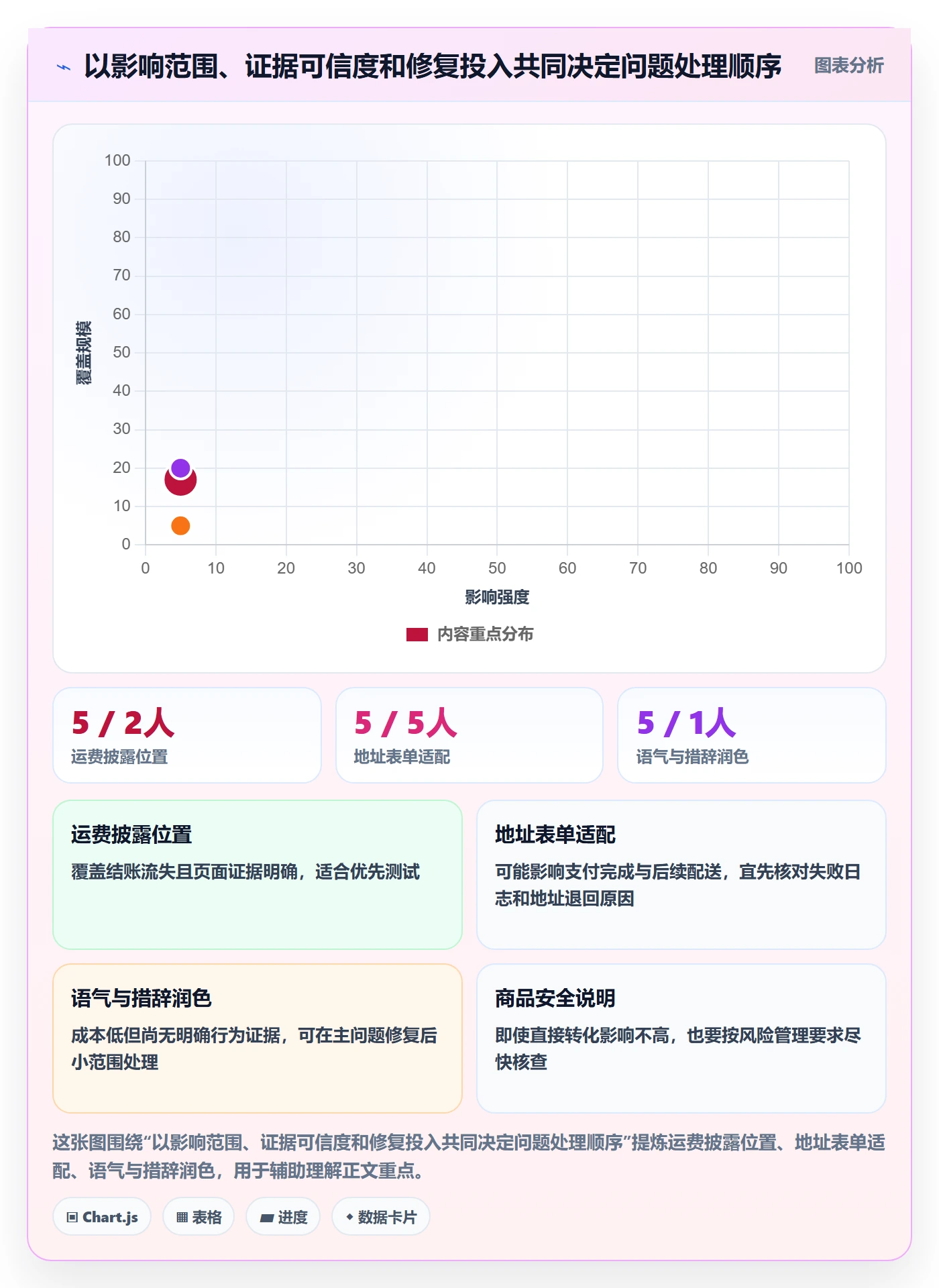 跨境电商问题诊断：本地化运营如何用问题清单改进
