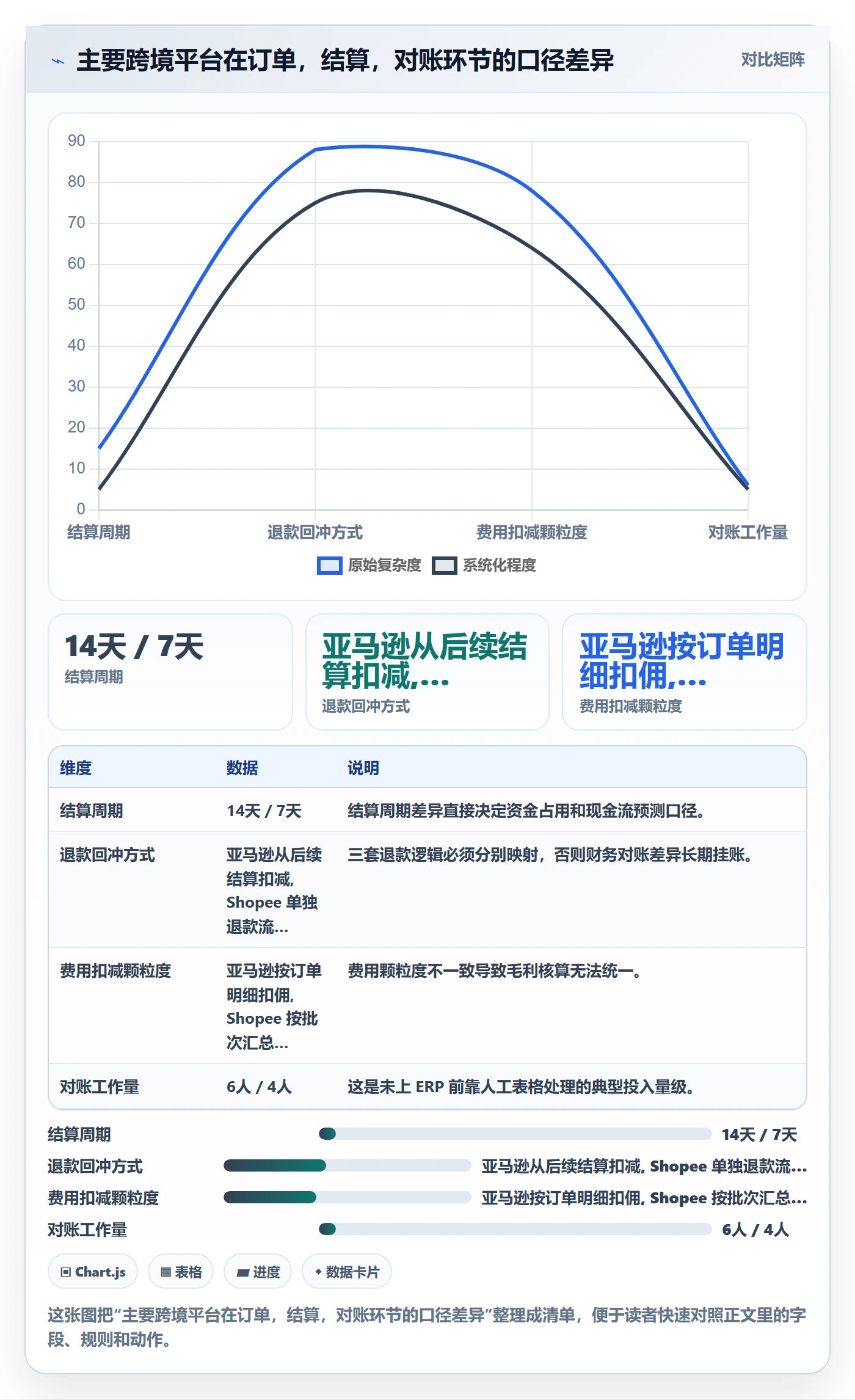erp跨境电商从0到1:系统实施的成本控制与操作要点