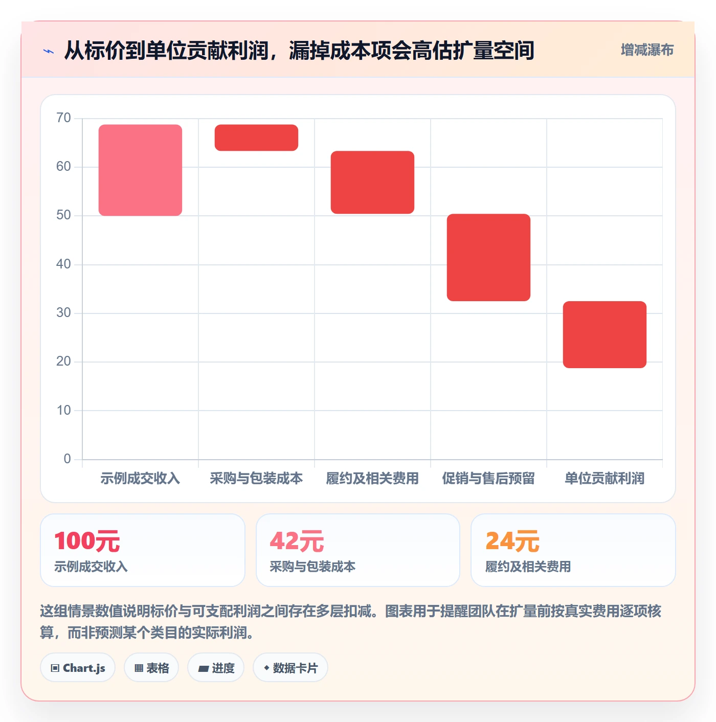 temu怎么管？以商品发布为核心的增长策略方案