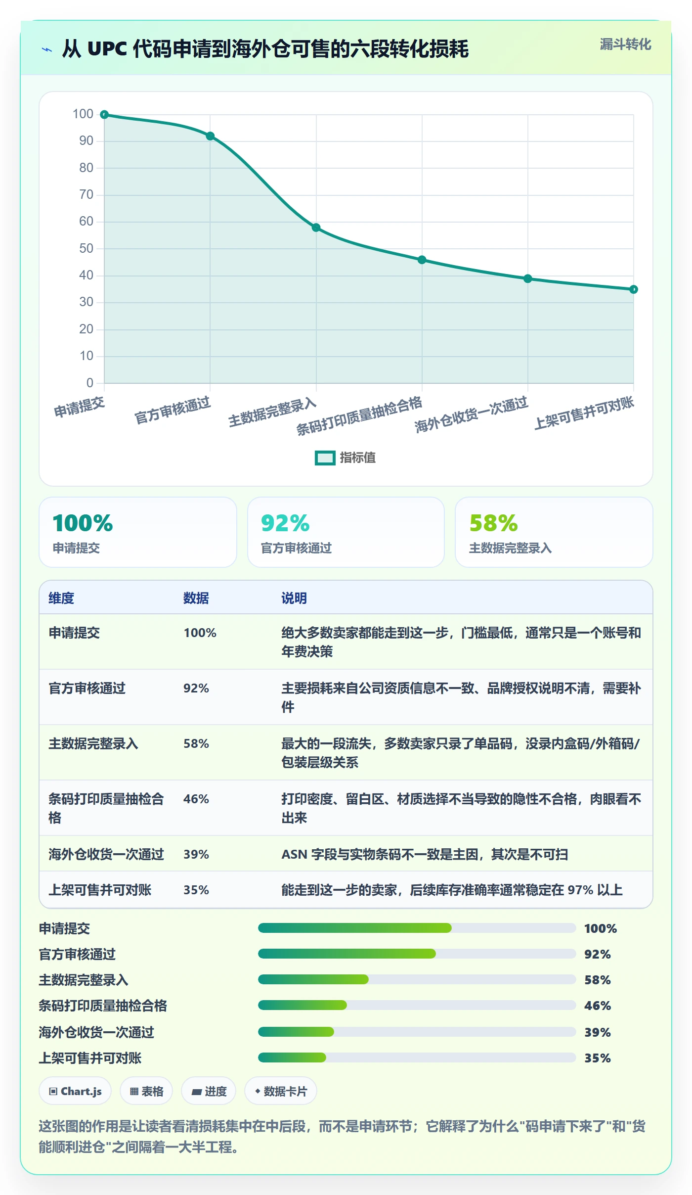 UPC码实用方法：围绕代码申请建立海外仓管理