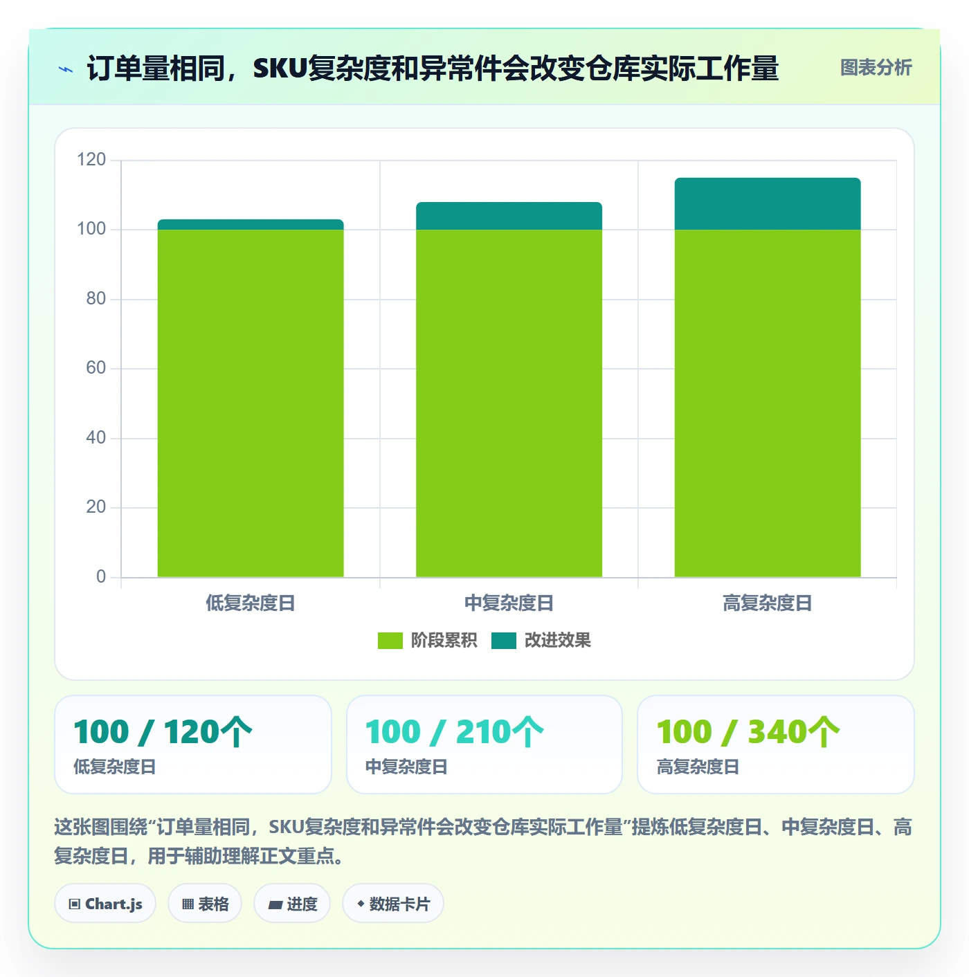 temu怎么落地？从履约物流讲清多店经营