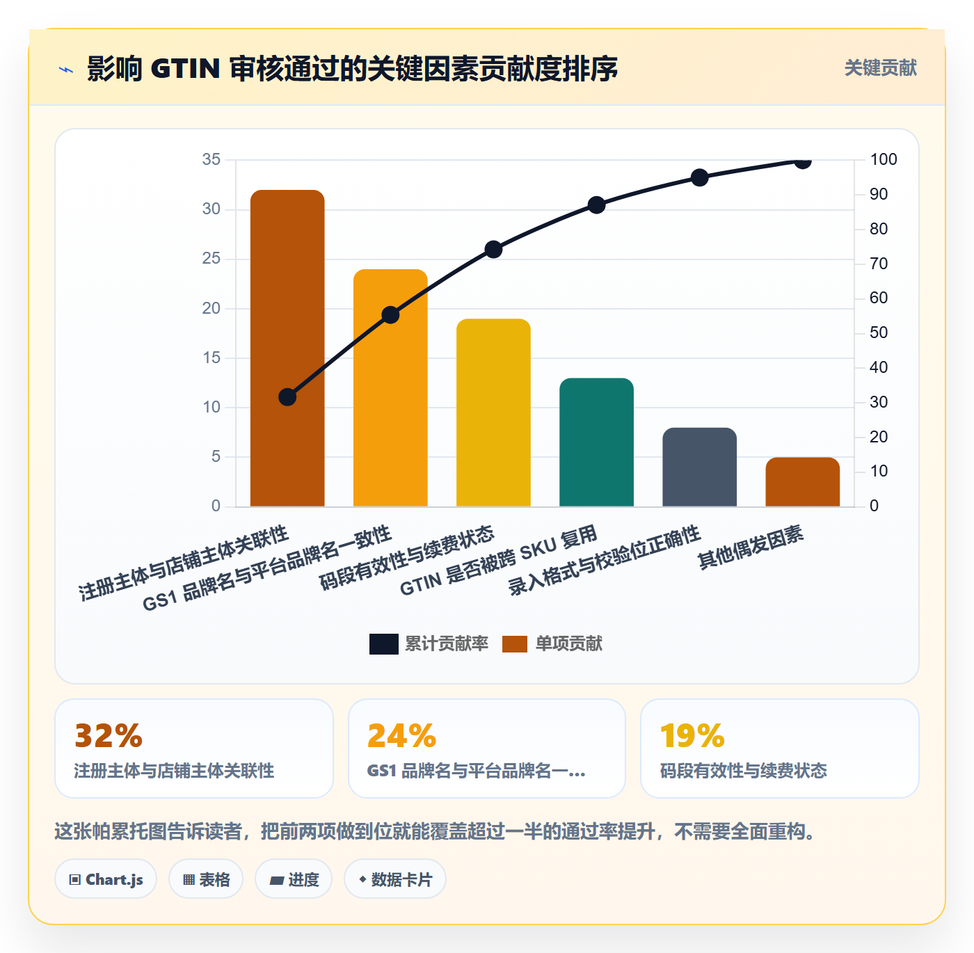 UPC码能力清单：平台规则需要覆盖哪些GS1注册事项