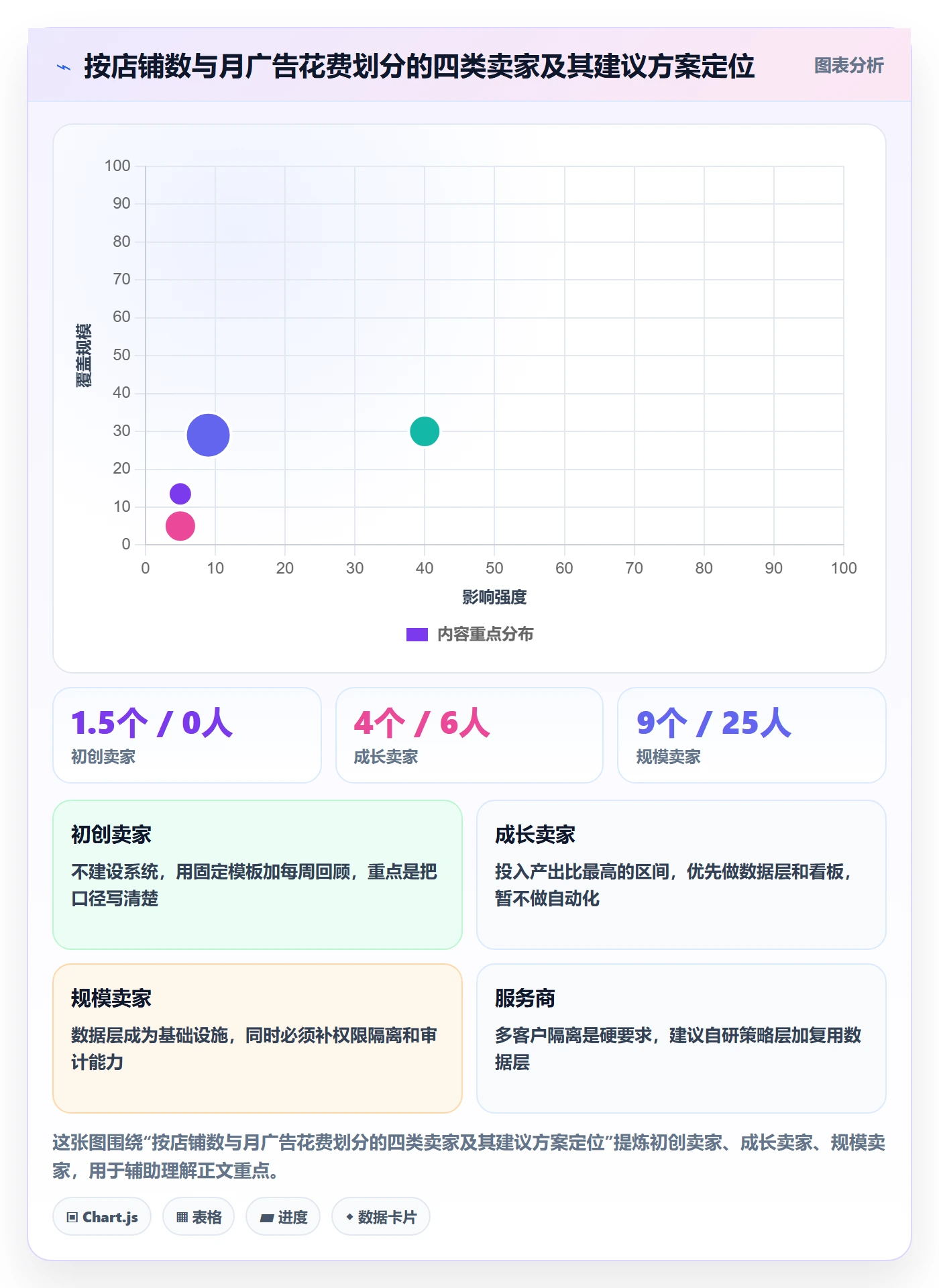 亚马逊软件方案设计：广告管理场景的多店经营怎么做