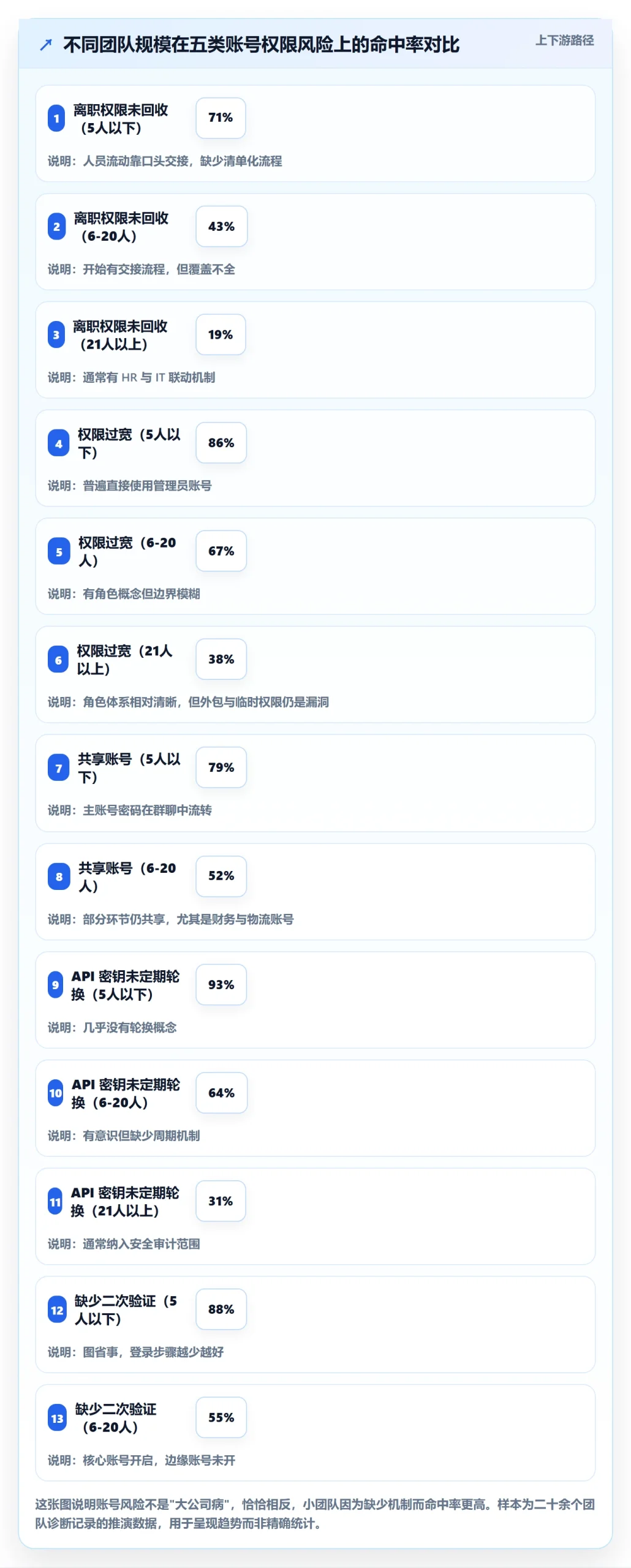 erp跨境电商优化清单：物流对接与账号安全的关键动作