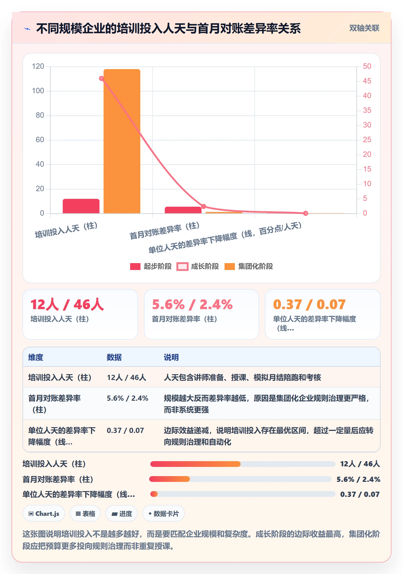 erp跨境电商配置指南:财务核算需要哪些团队培训设置