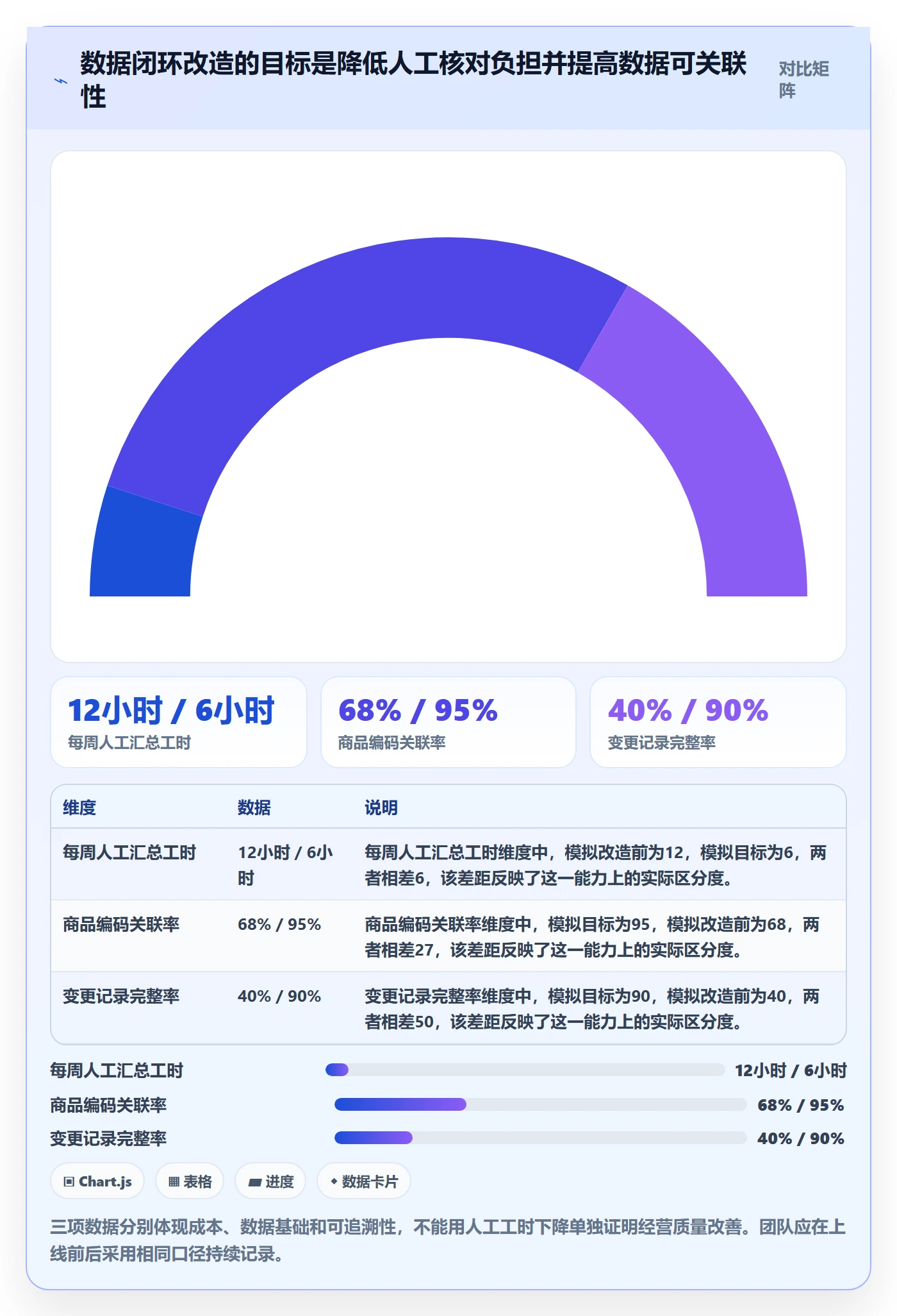 temu改造重点：从商品发布推进精细化运营