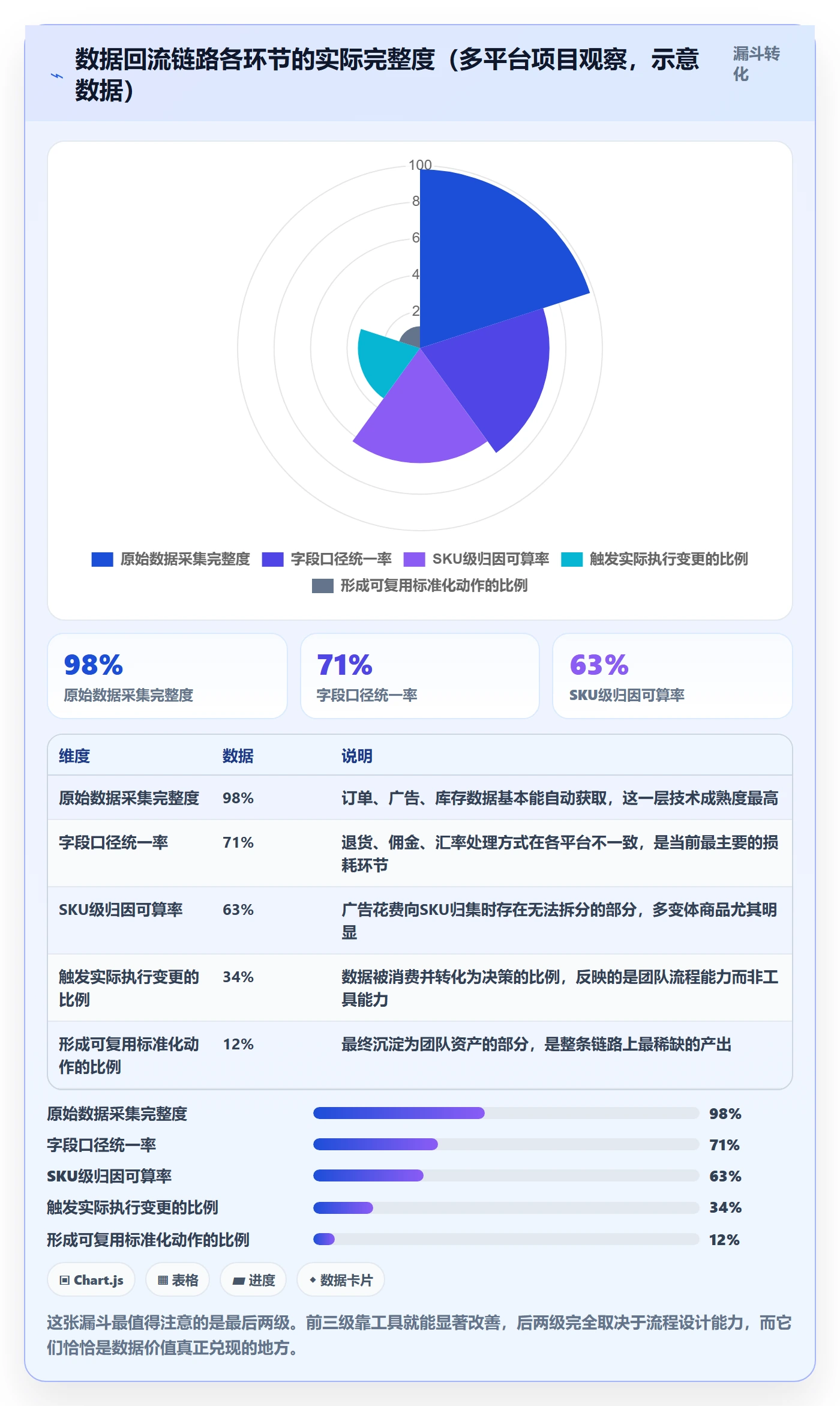 跨境电商一站式服务改造重点：从运营推广推进流程设计