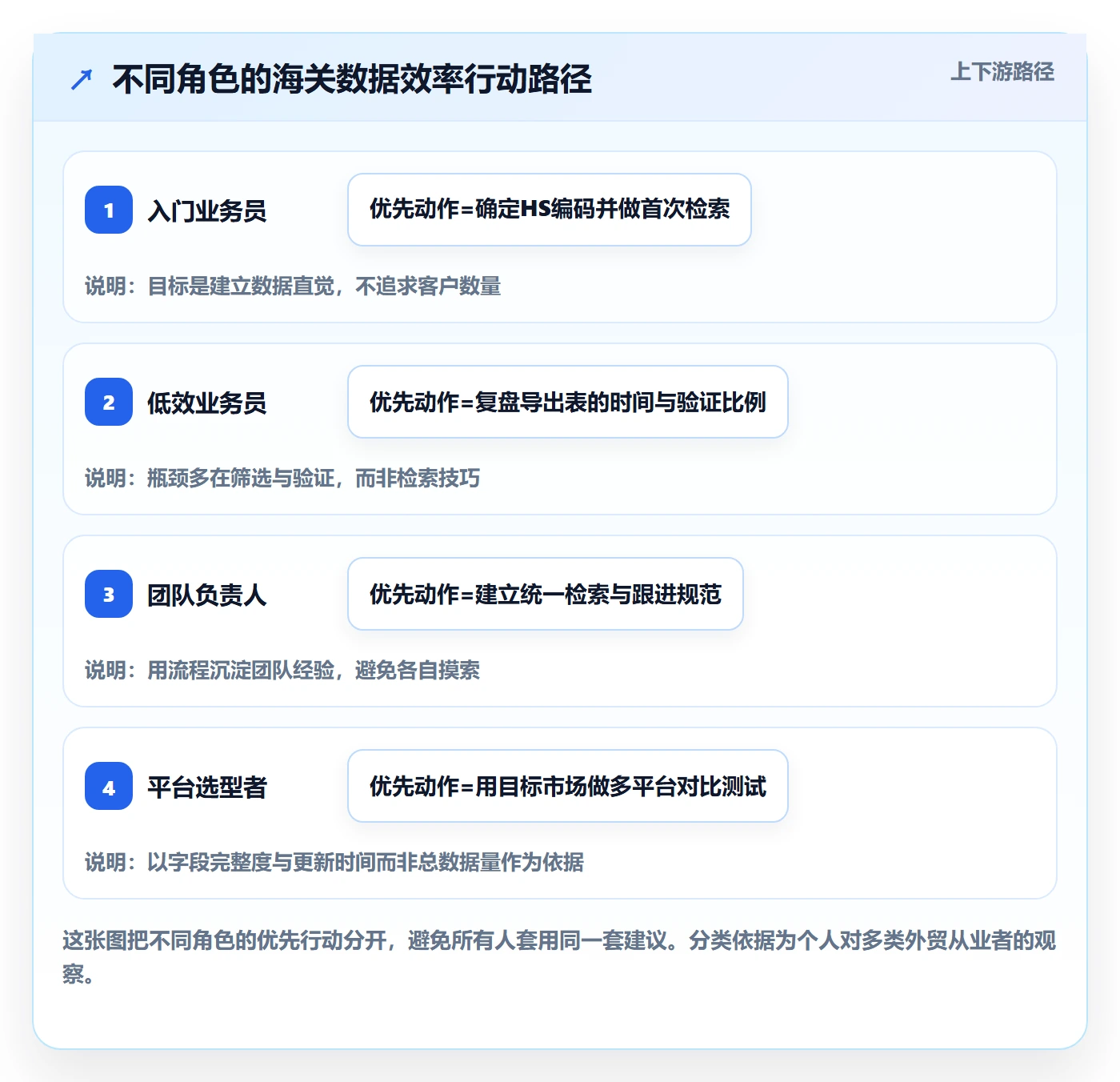 外贸数据分析平台效率提升全解析：重点看懂海关数据