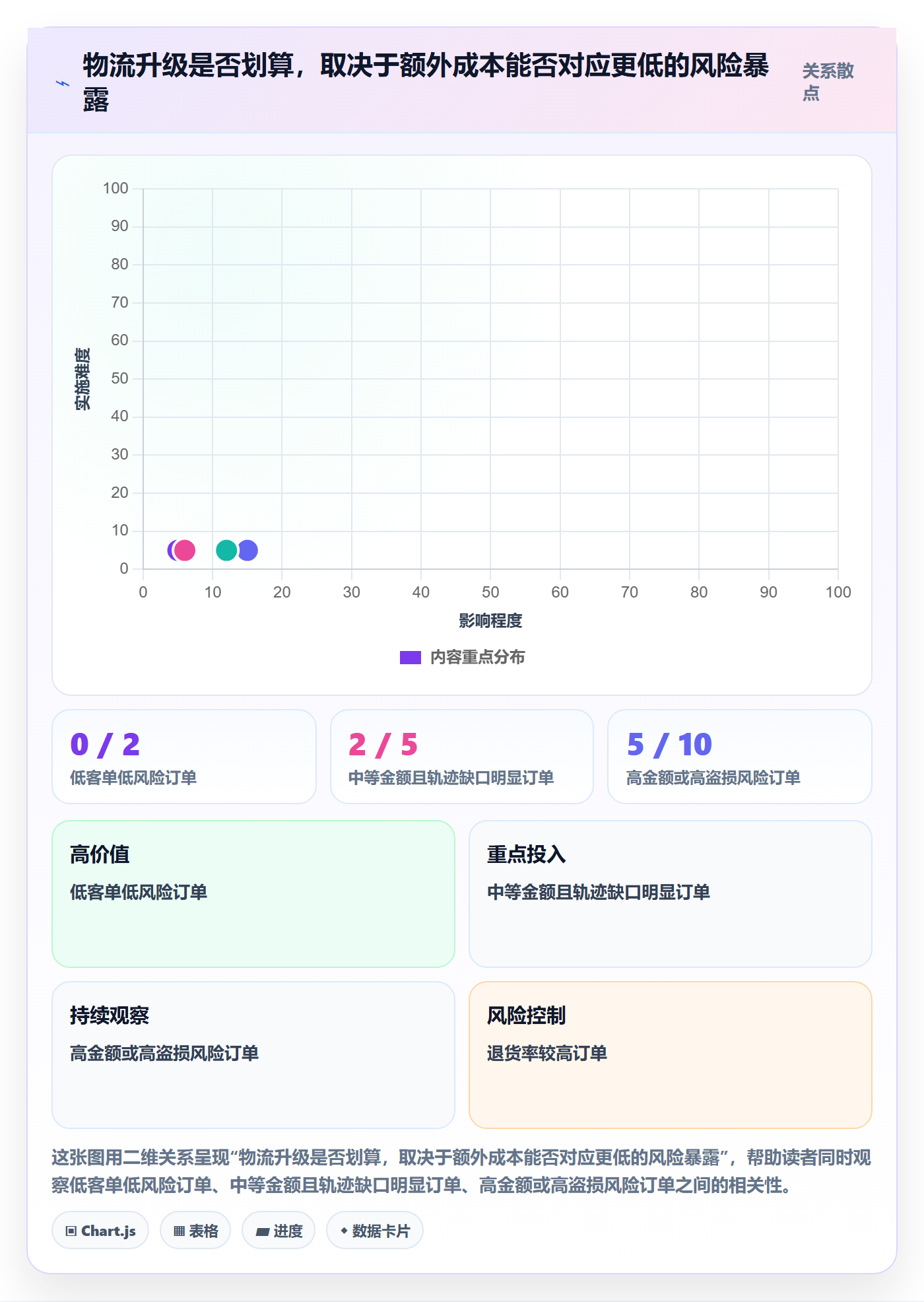 跨境电商避坑指南：支付结算环节的物流方案要注意什么