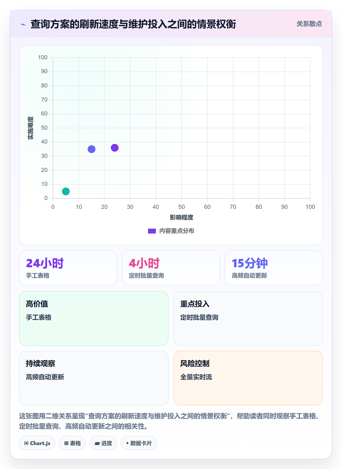 电商数据查询网站工作指南：用多店经营解决数据口径问题