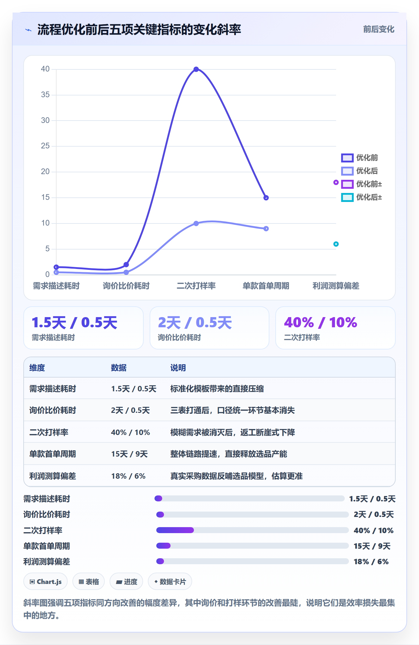跨境电商一站式服务进阶课：围绕选品采购完善效率提升