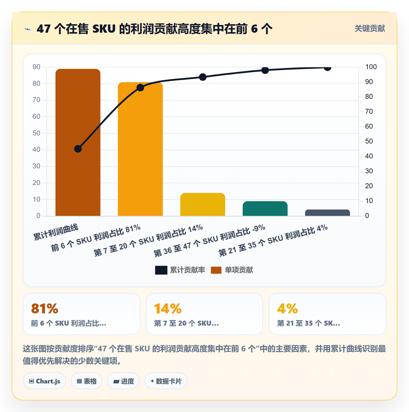 跨境电商运营怎么优化？先从选品上新的进阶玩法入手