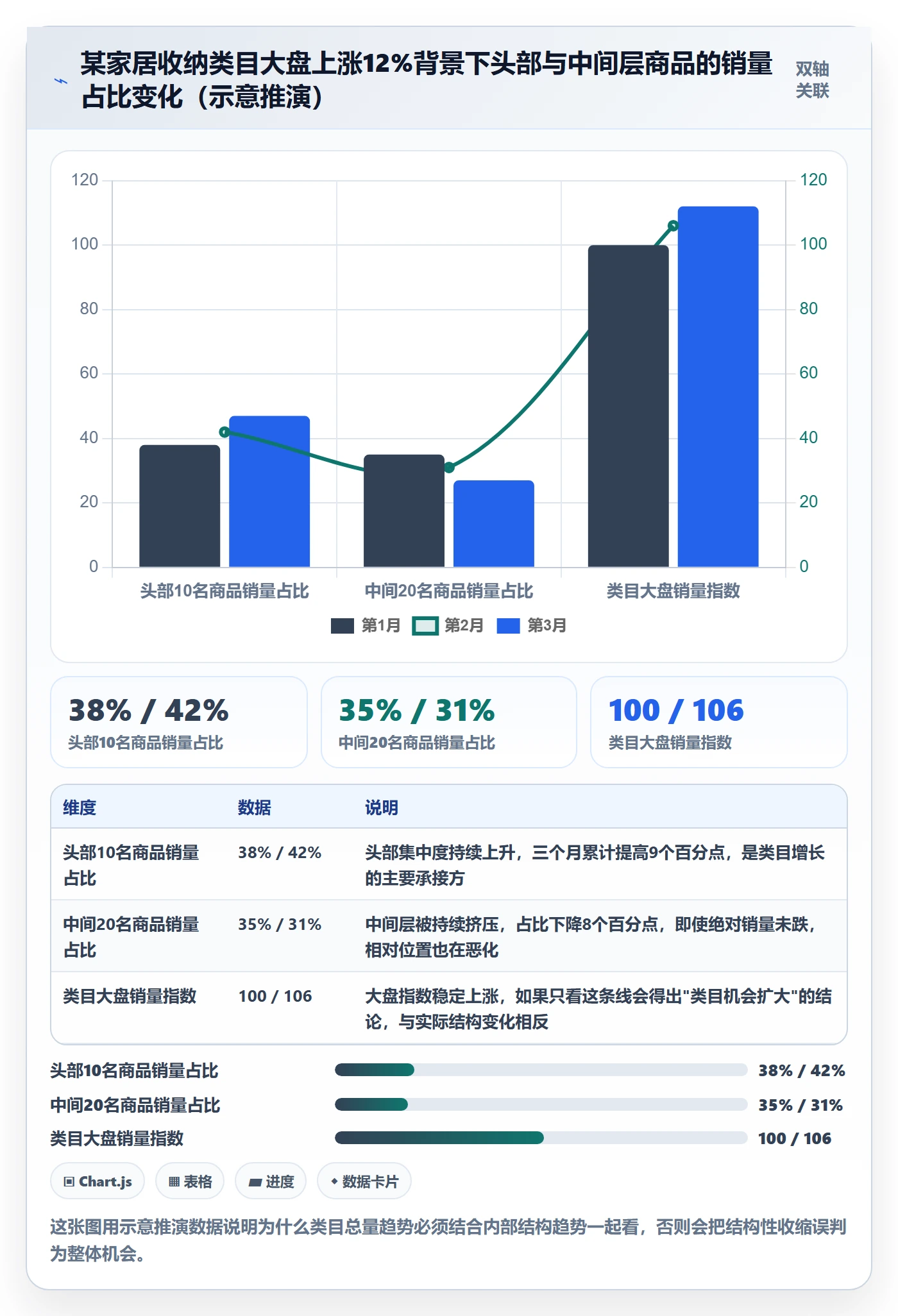 商品分析能力清单：趋势观察需要覆盖哪些销量趋势事项