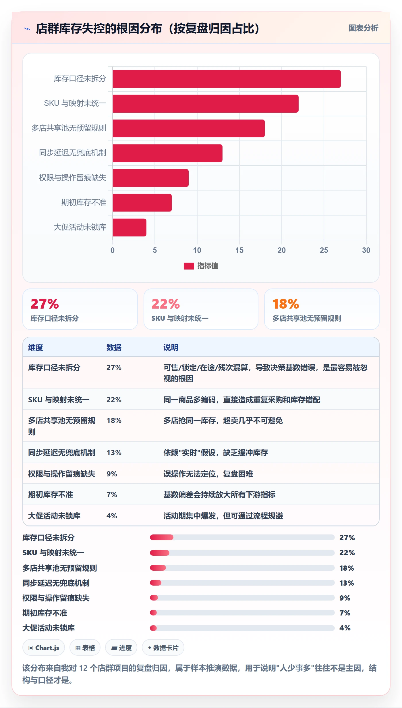 erp跨境电商从0到1：库存管理的店群管理与操作要点