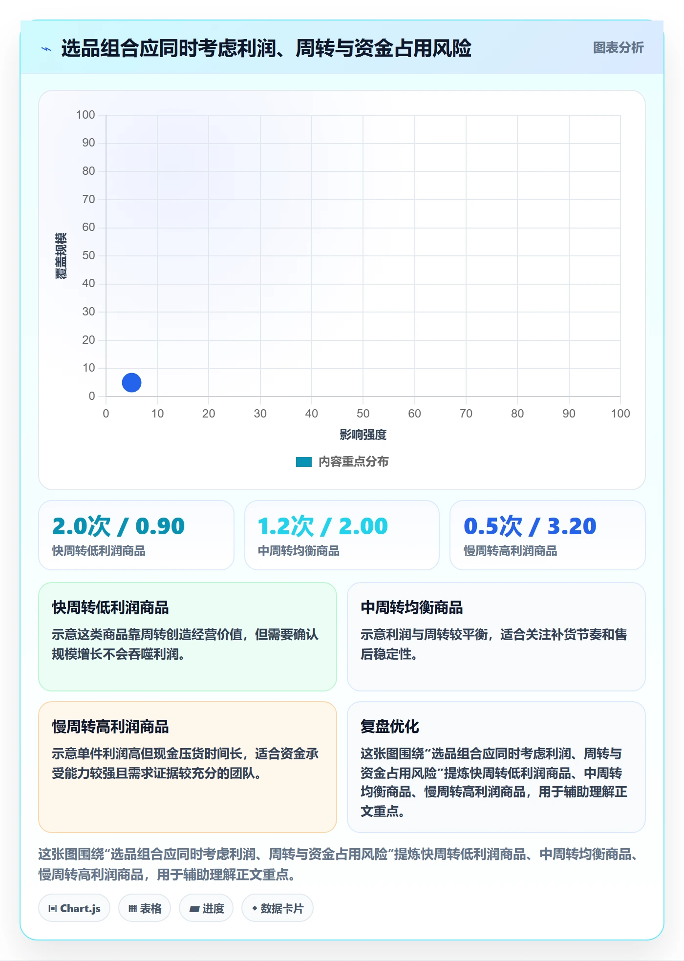 temu管理要点：选品定价的进阶玩法如何设计