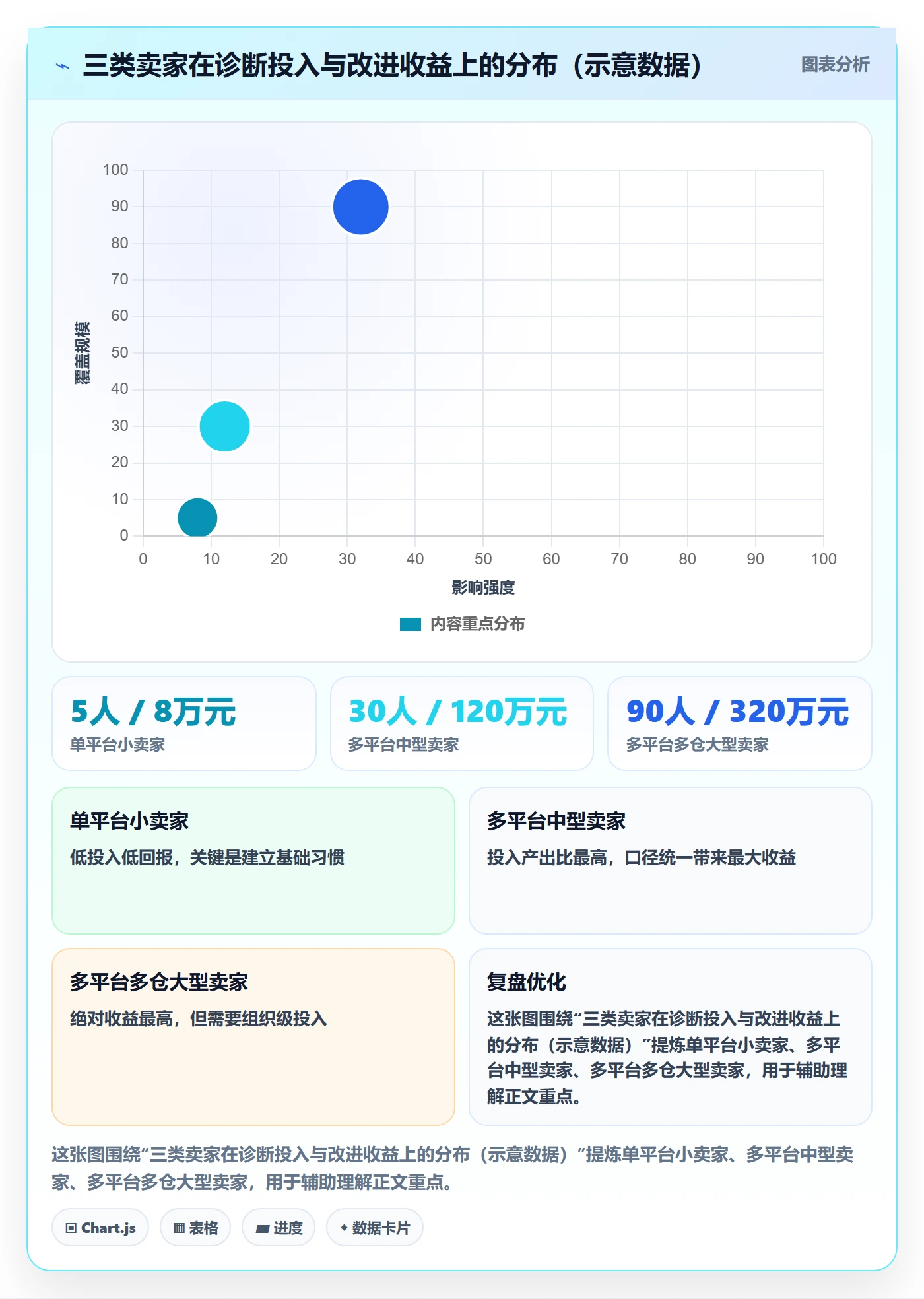 erp跨境电商问题诊断：采购补货如何用案例拆解改进