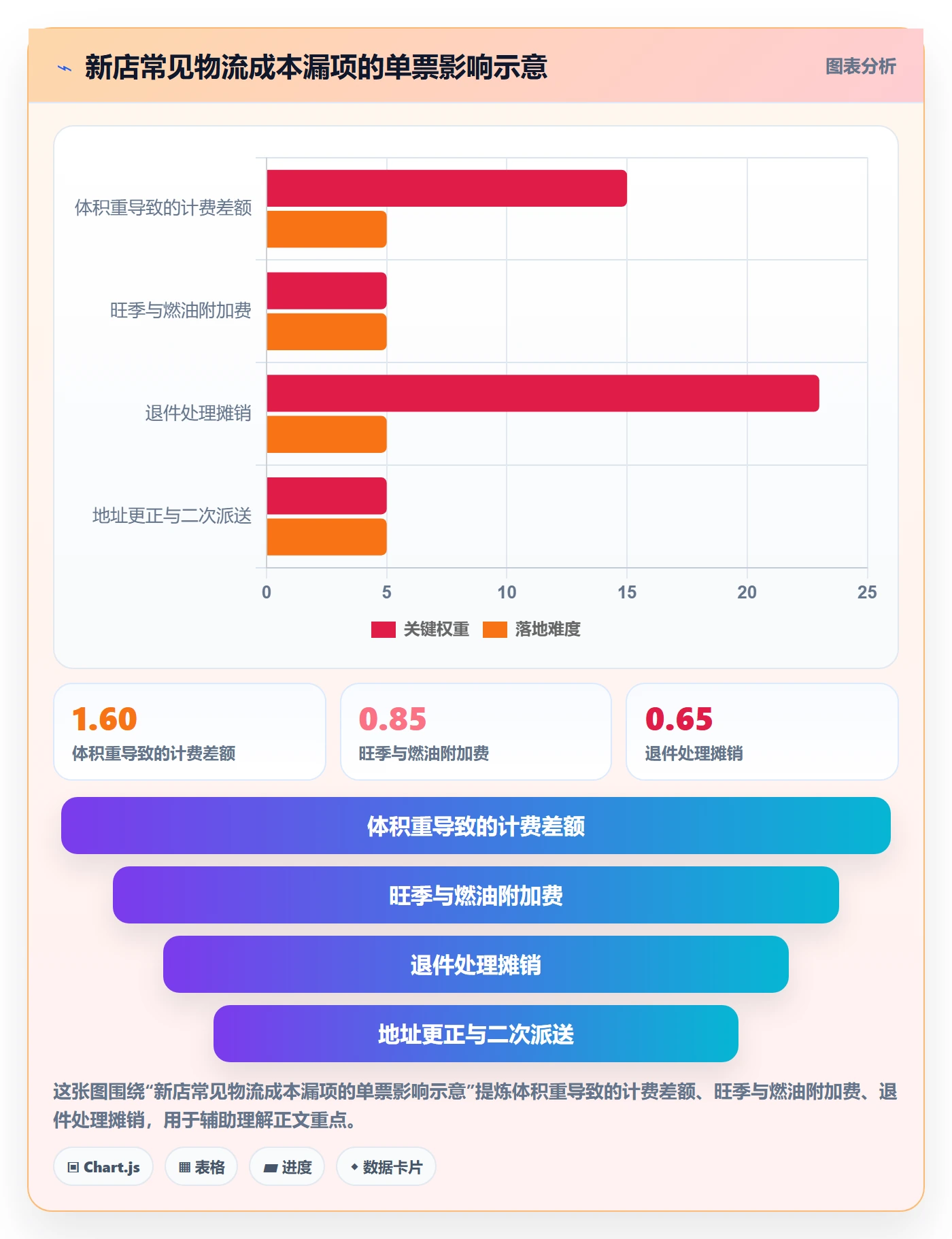 跨境电商从0到1：跨境物流的落地案例与操作要点