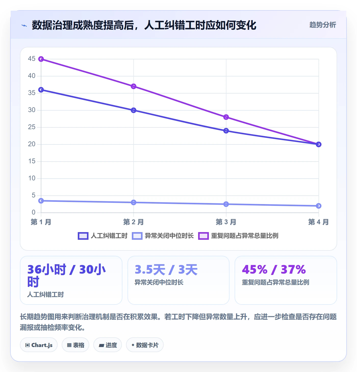 电商数据查询网站执行标准：达人数据环节如何体现系统搭建