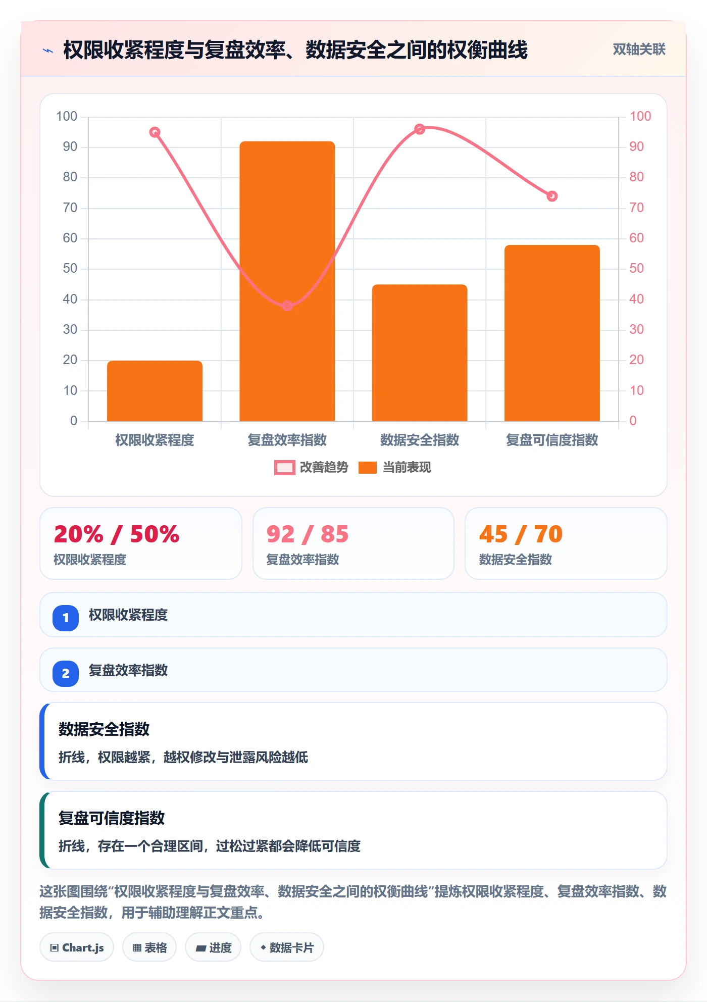 erp跨境电商场景解析：权限管理中的数据复盘怎么处理
