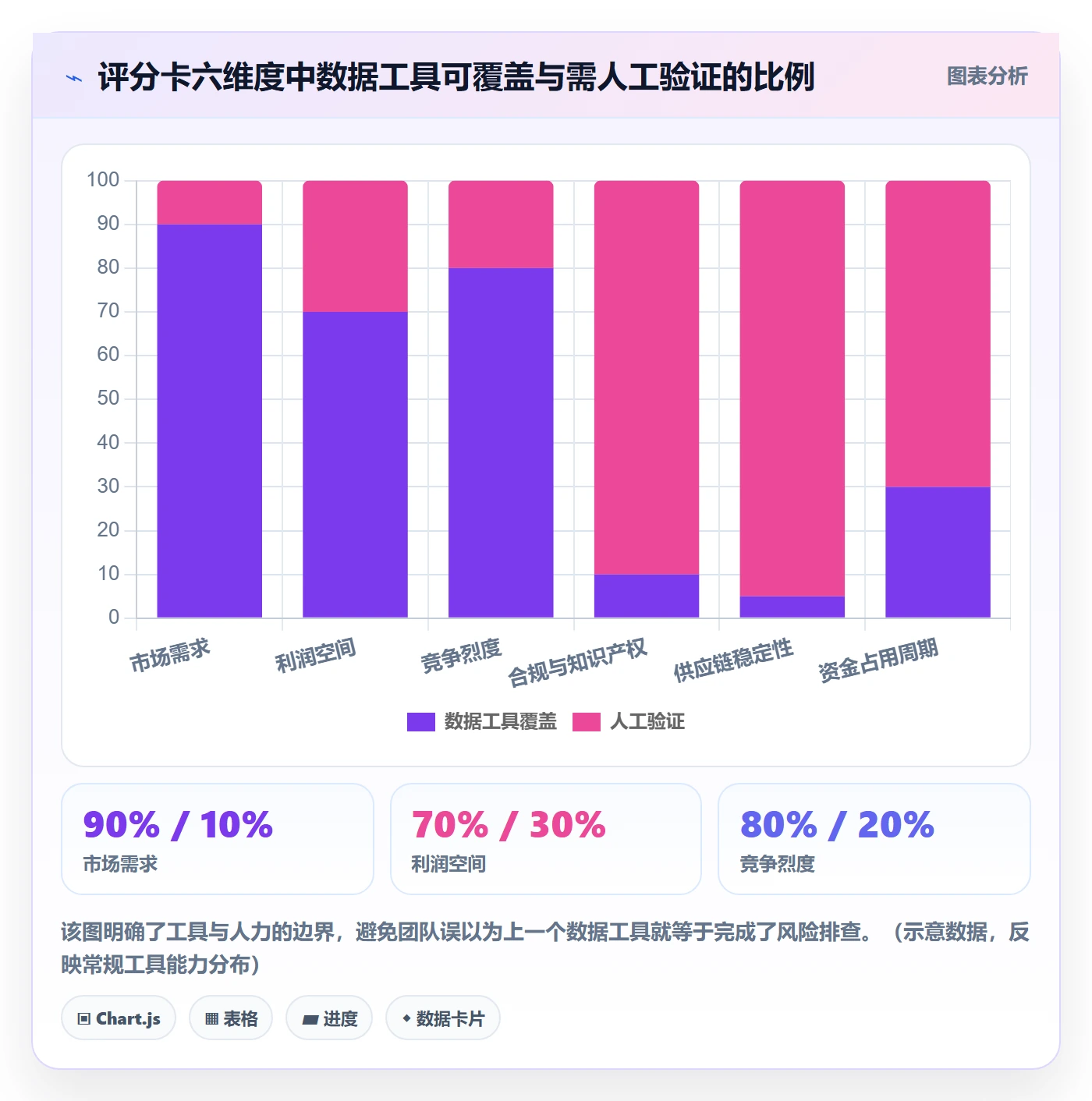 跨境电商运营规划方法：选品上新与风险排查如何衔接