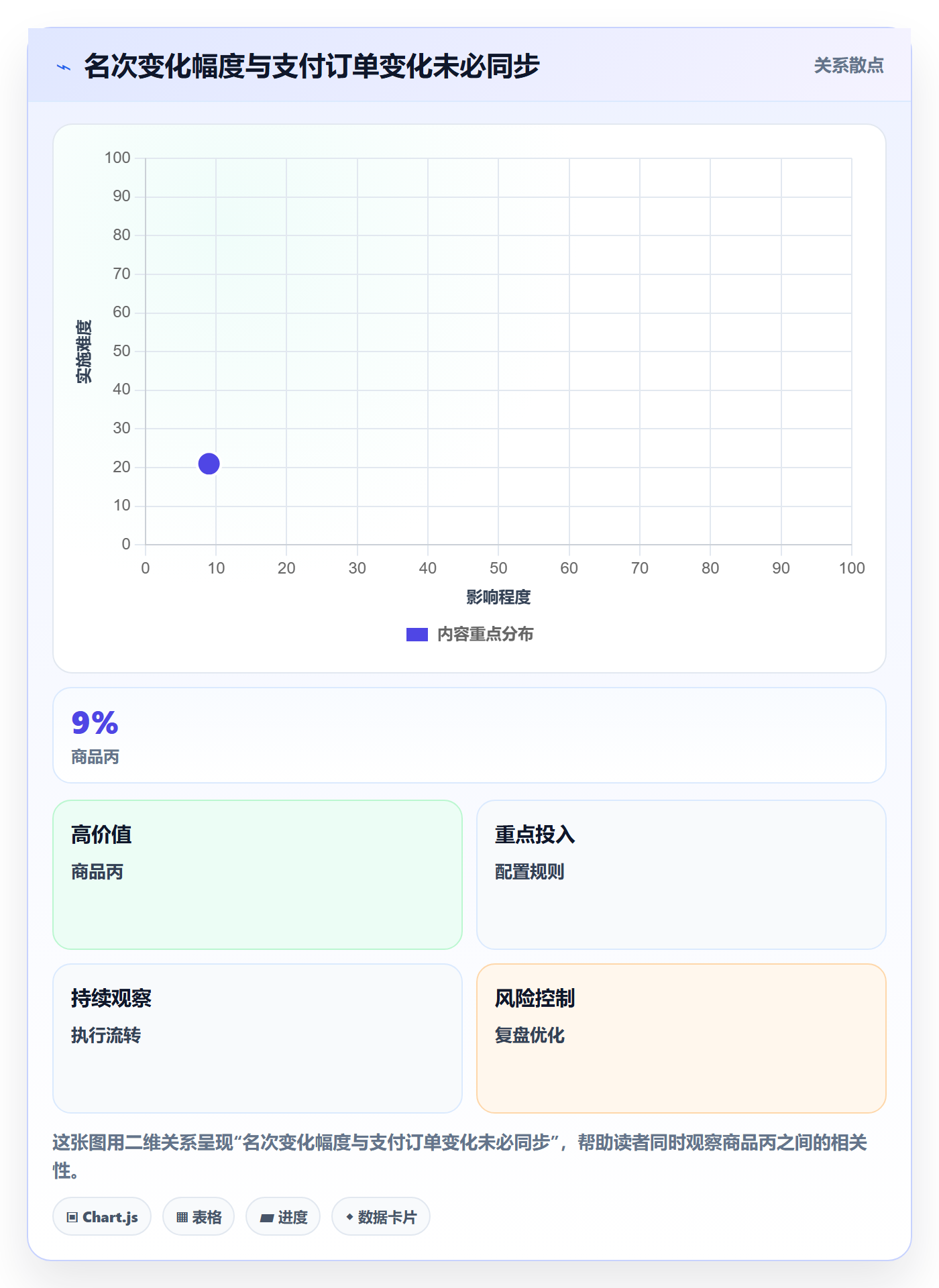 电商数据查询网站工作指南：用精细化运营解决平台榜单问题