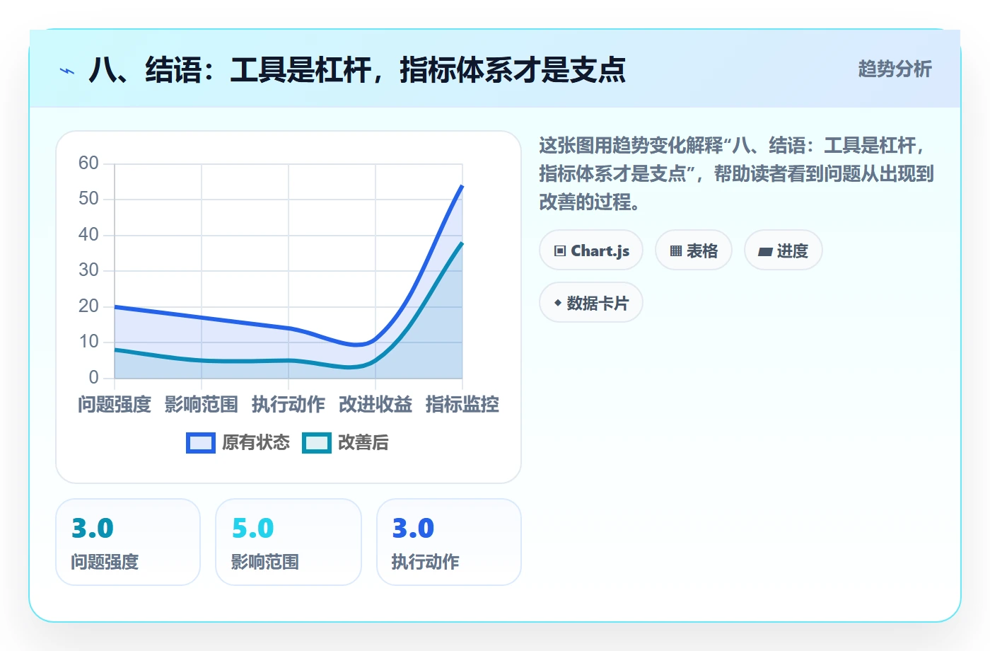 八、结语：工具是杠杆，指标体系才是支点