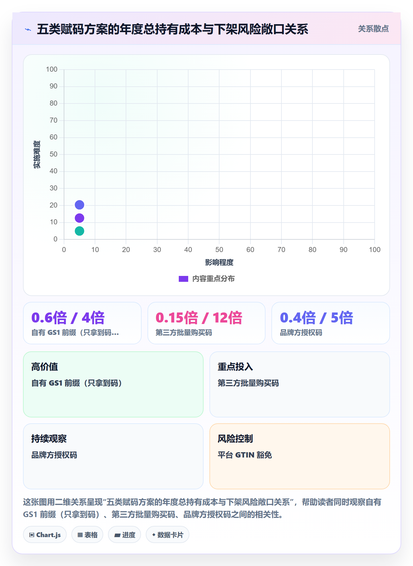 UPC码场景解析：GS1注册中的合规管理怎么处理