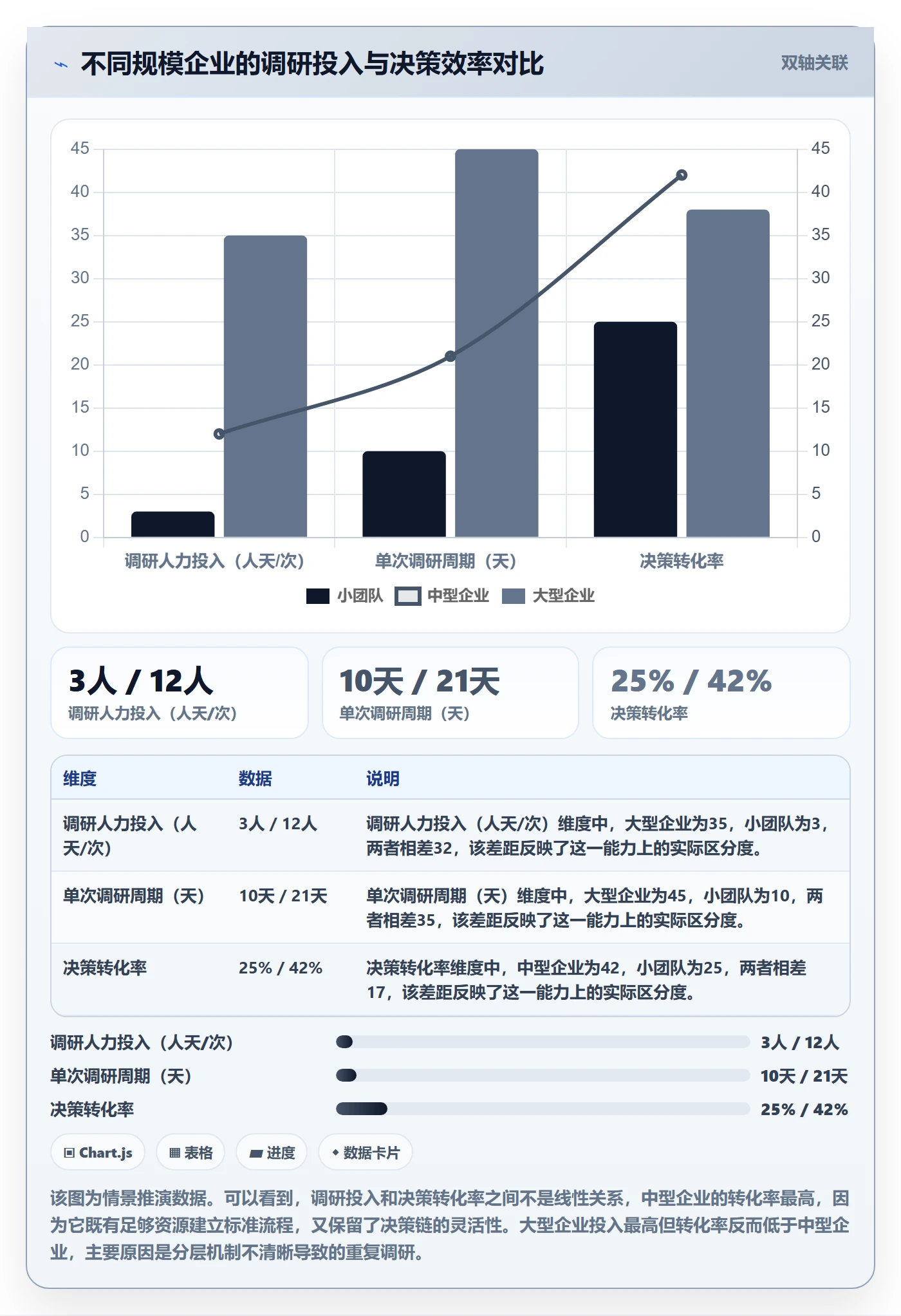 外贸数据分析平台优化清单：国家市场与市场调研的关键动作