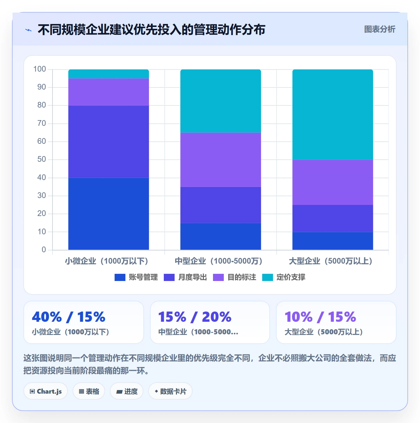 外贸数据分析平台怎么管？以买家查询为核心的税务筹划方案