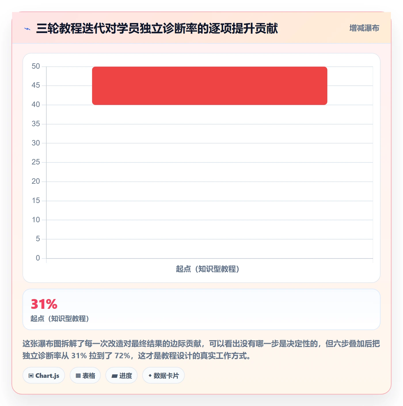 商品分析管理要点：生命周期的实操教程如何设计
