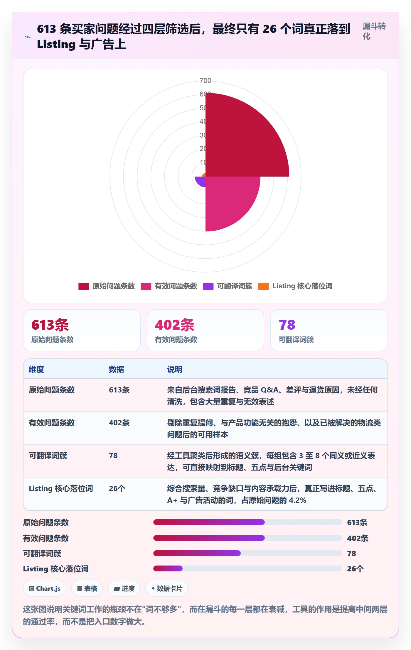 想做好亚马逊软件，先掌握问题清单中的关键词工具