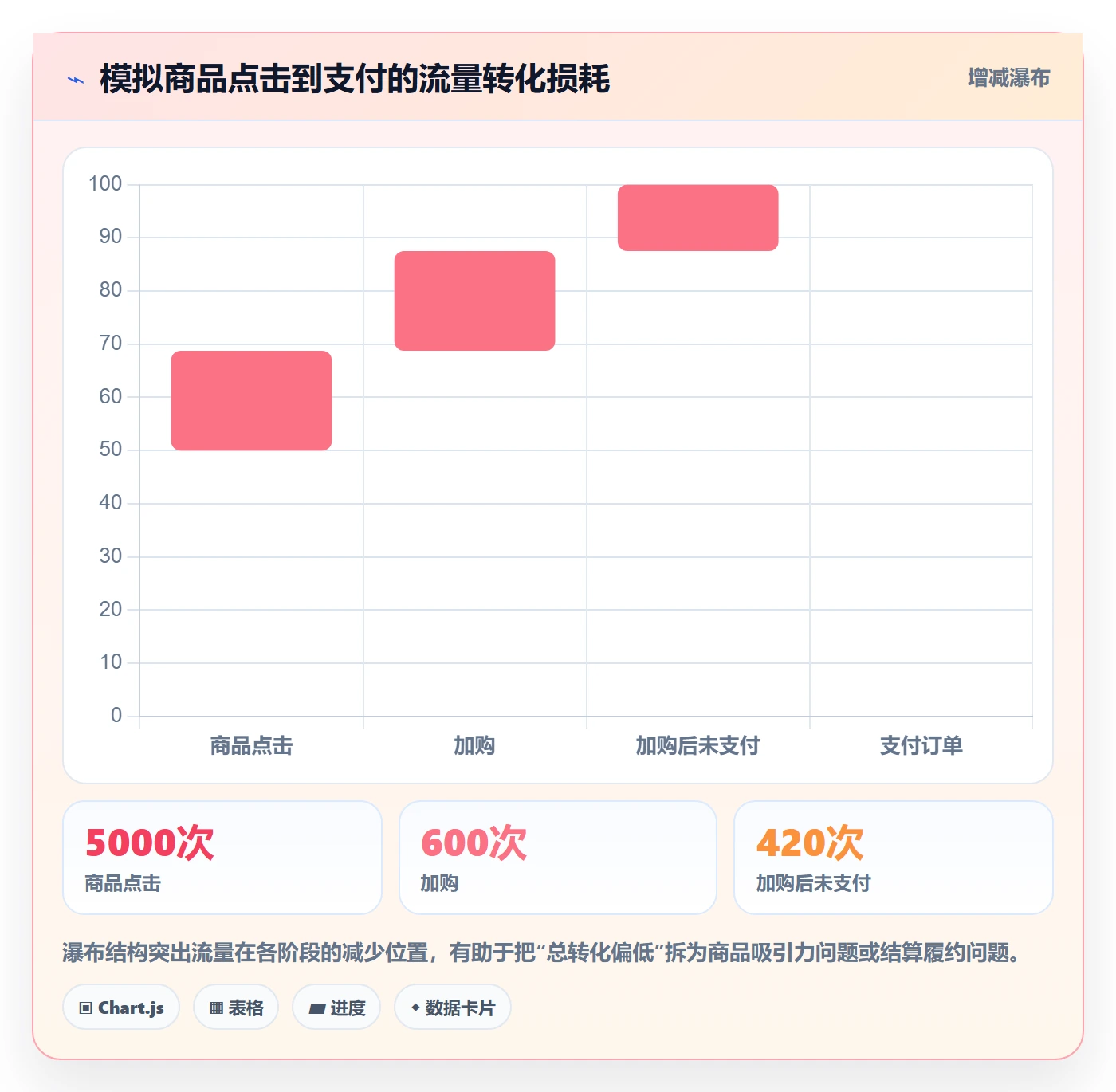 想做好电商数据查询网站，先掌握精细化运营中的流量分析