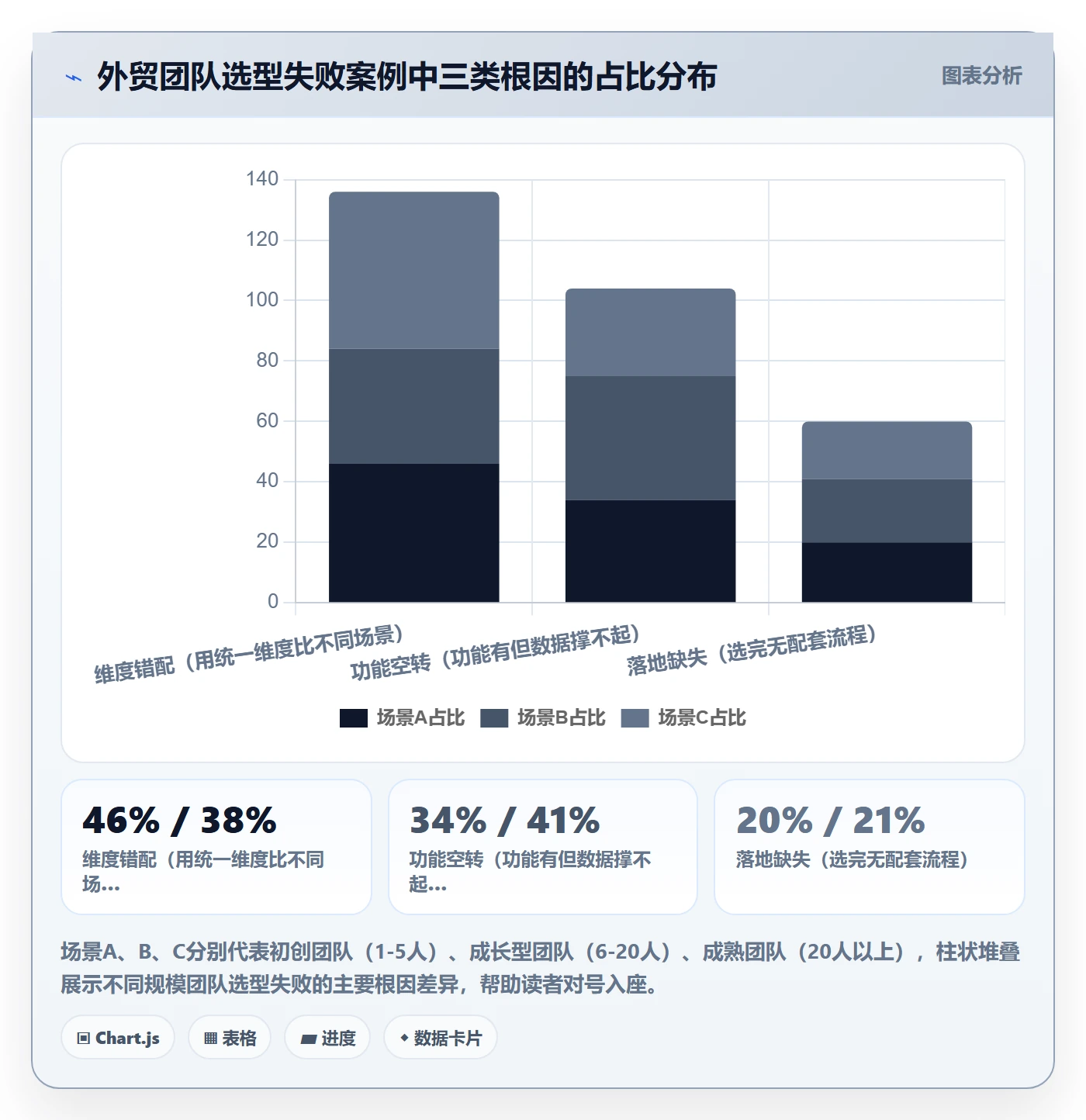 外贸数据分析平台场景解析：销售线索中的工具对比怎么处理