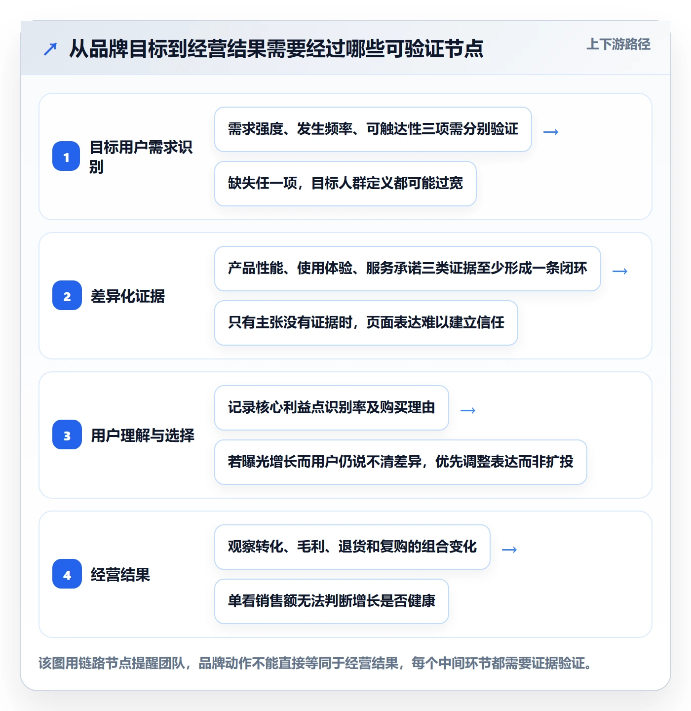 跨境电商规划方法：品牌增长与案例拆解如何衔接