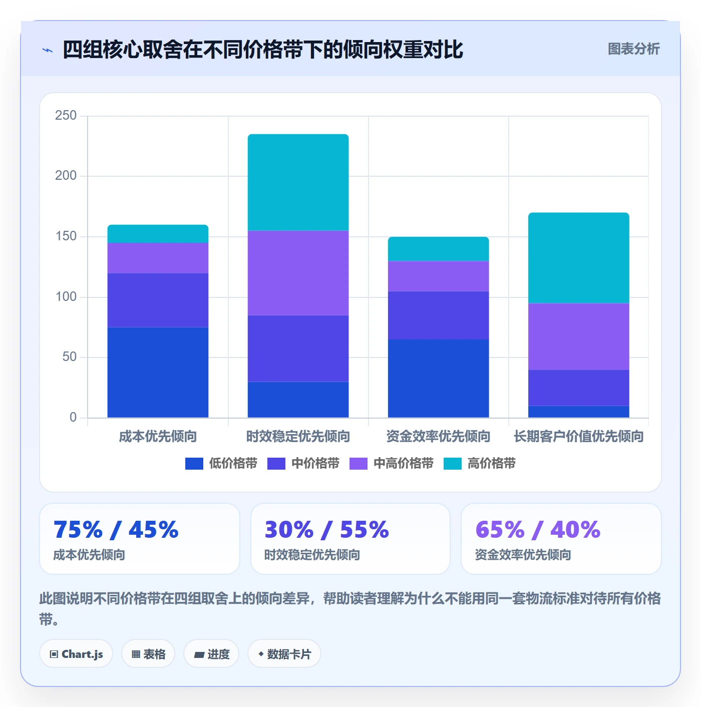 商品分析基础课：价格带相关的跨境物流一次讲透
