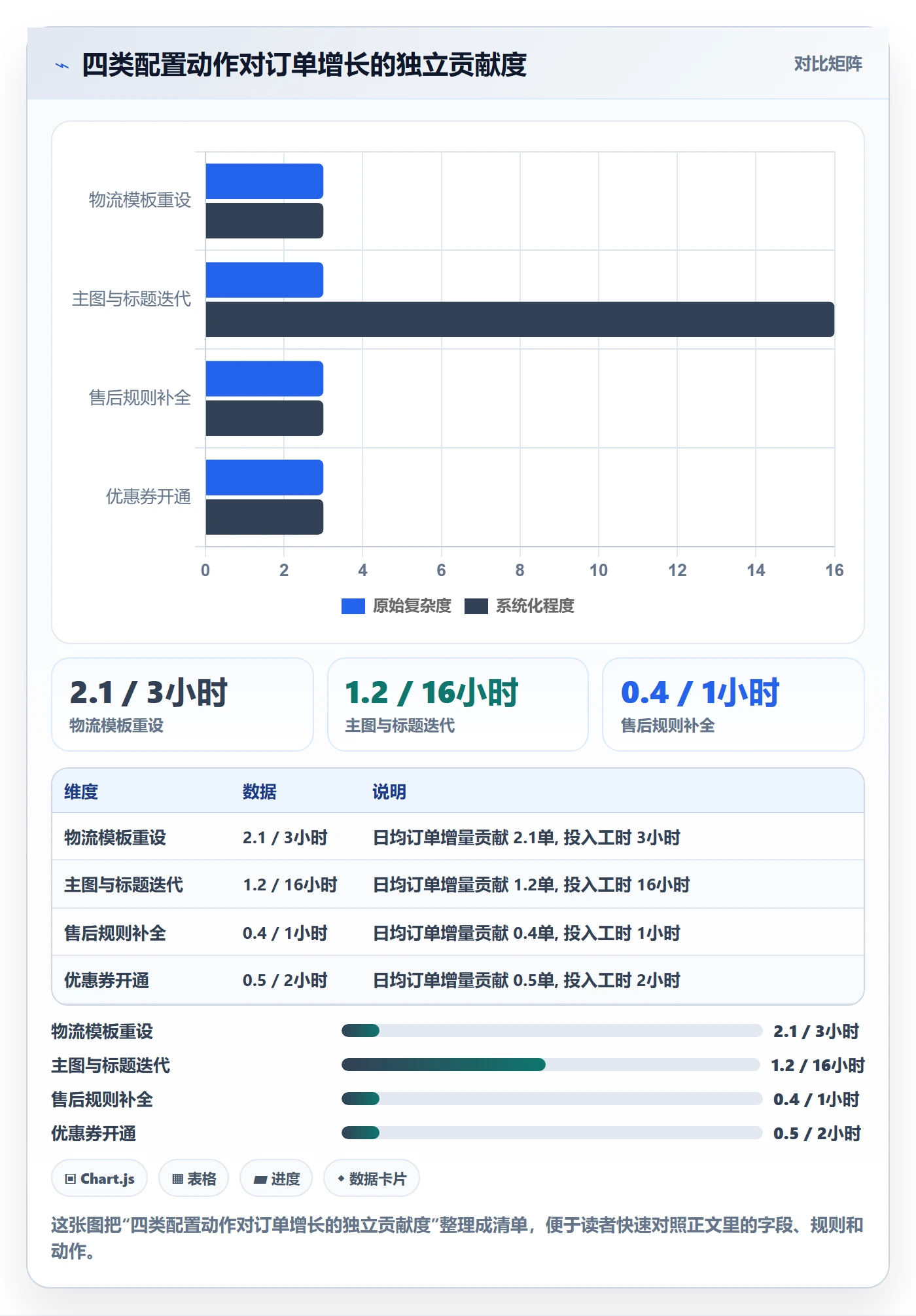 跨境电商一站式服务配置指南：平台入驻需要哪些精细化运营设置